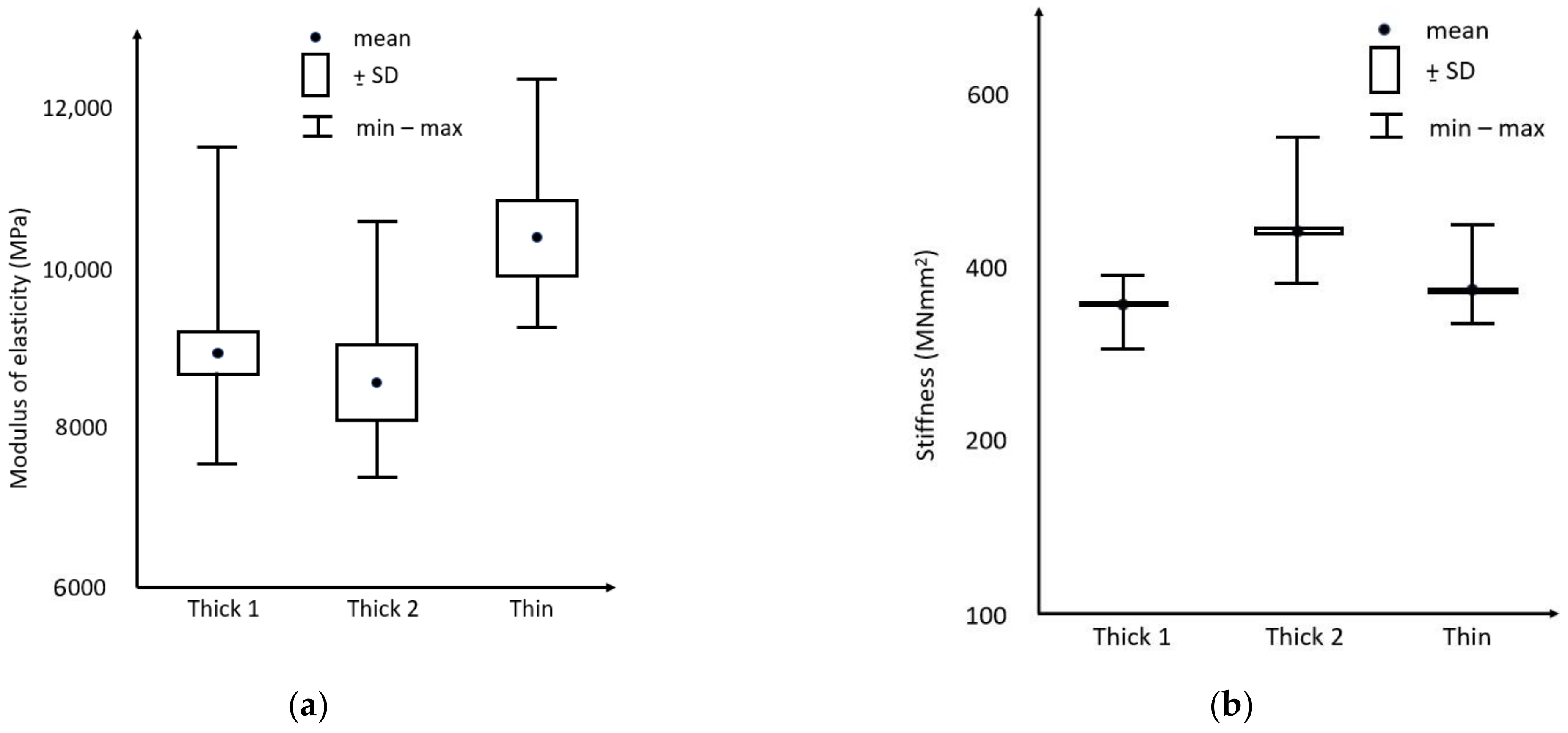 Forests 13 00175 g005