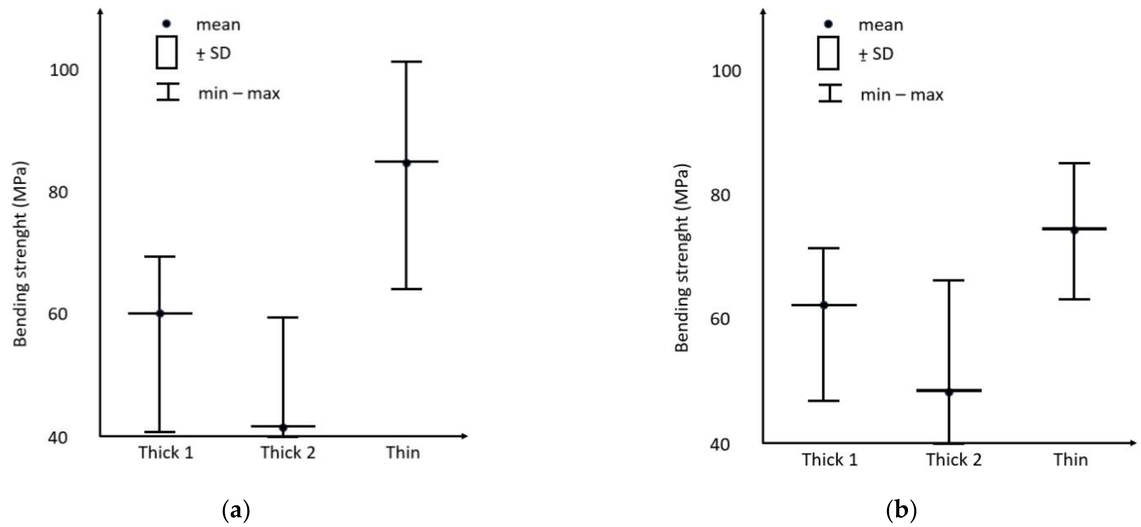 Forests 13 00175 g006