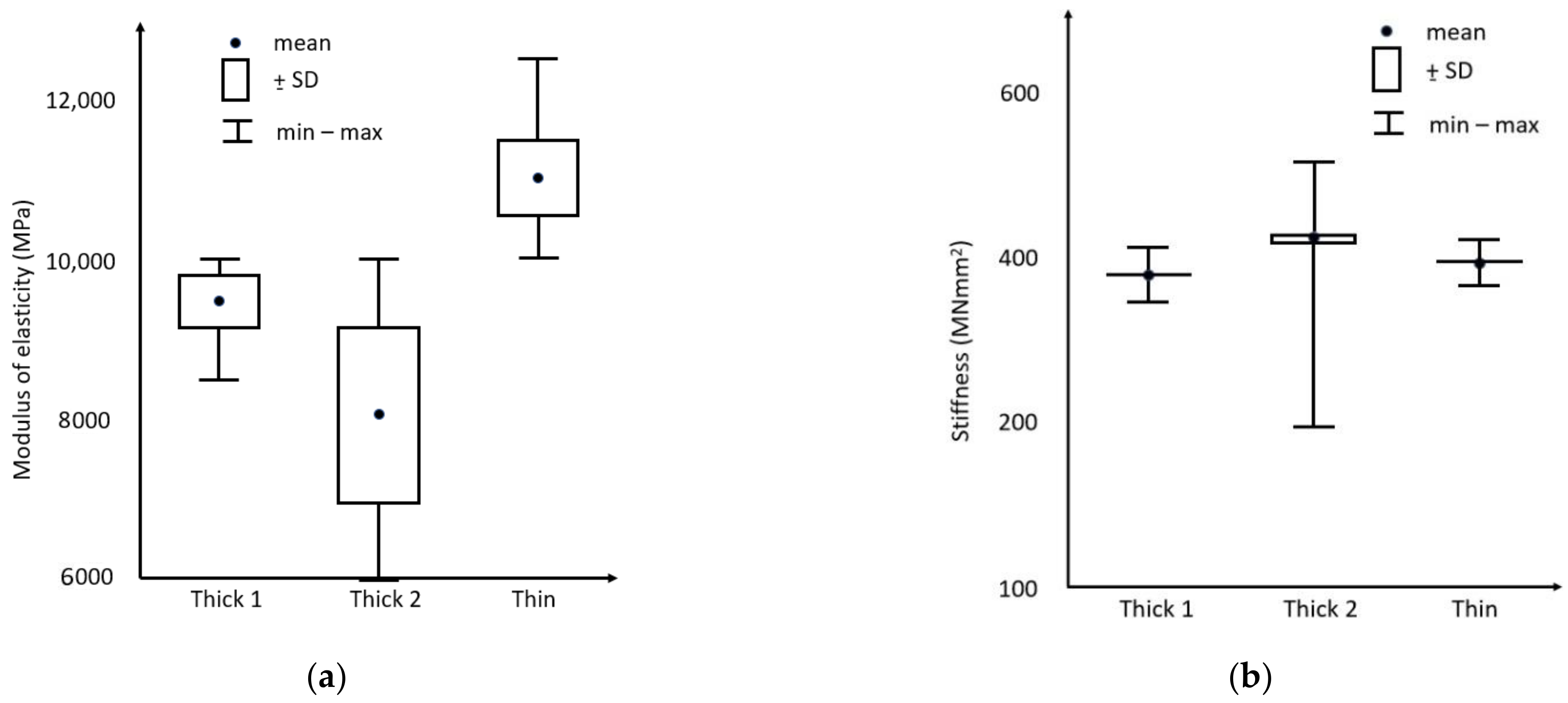 Forests 13 00175 g007