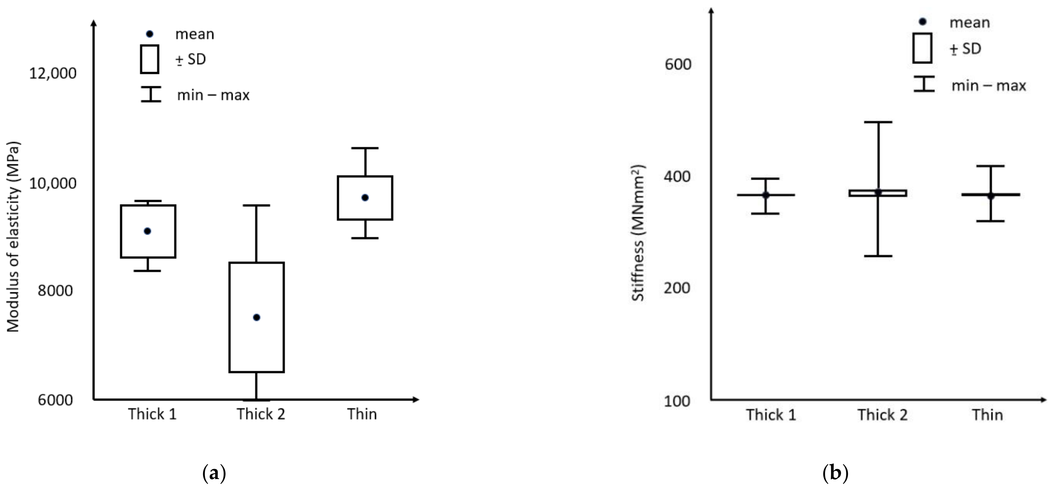 Forests 13 00175 g008