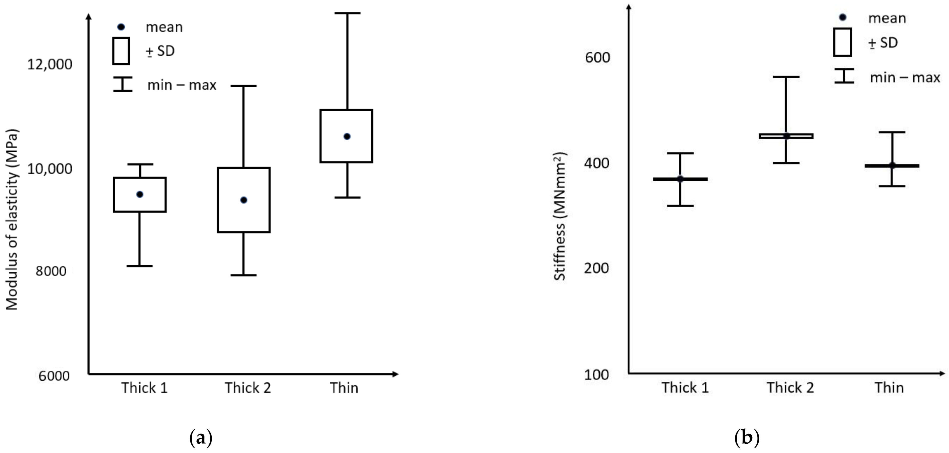 Forests 13 00175 g009