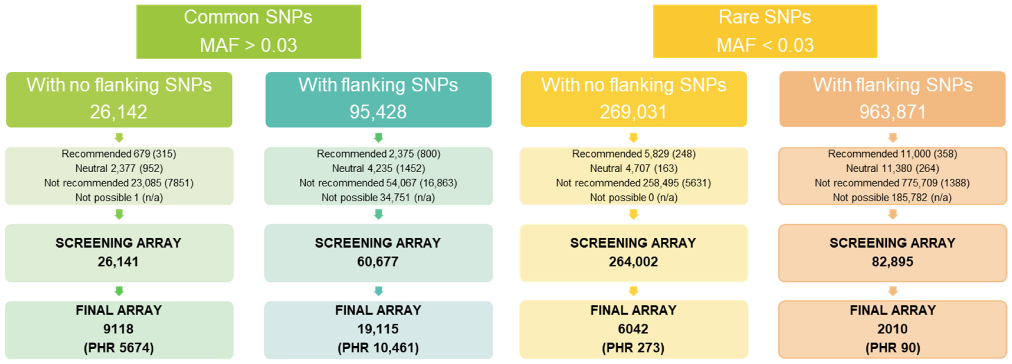 Forests 13 00176 g001