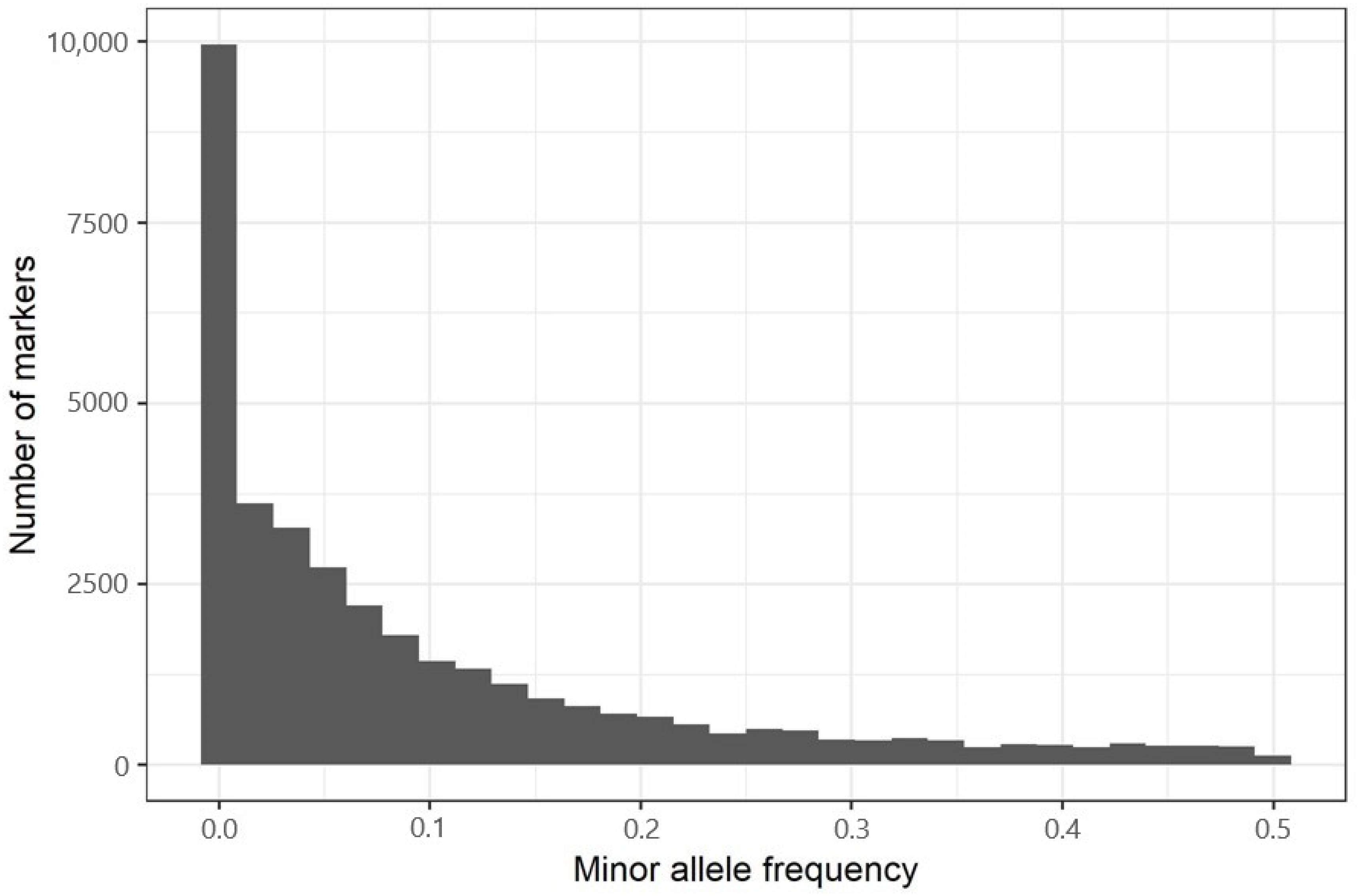 Forests 13 00176 g002