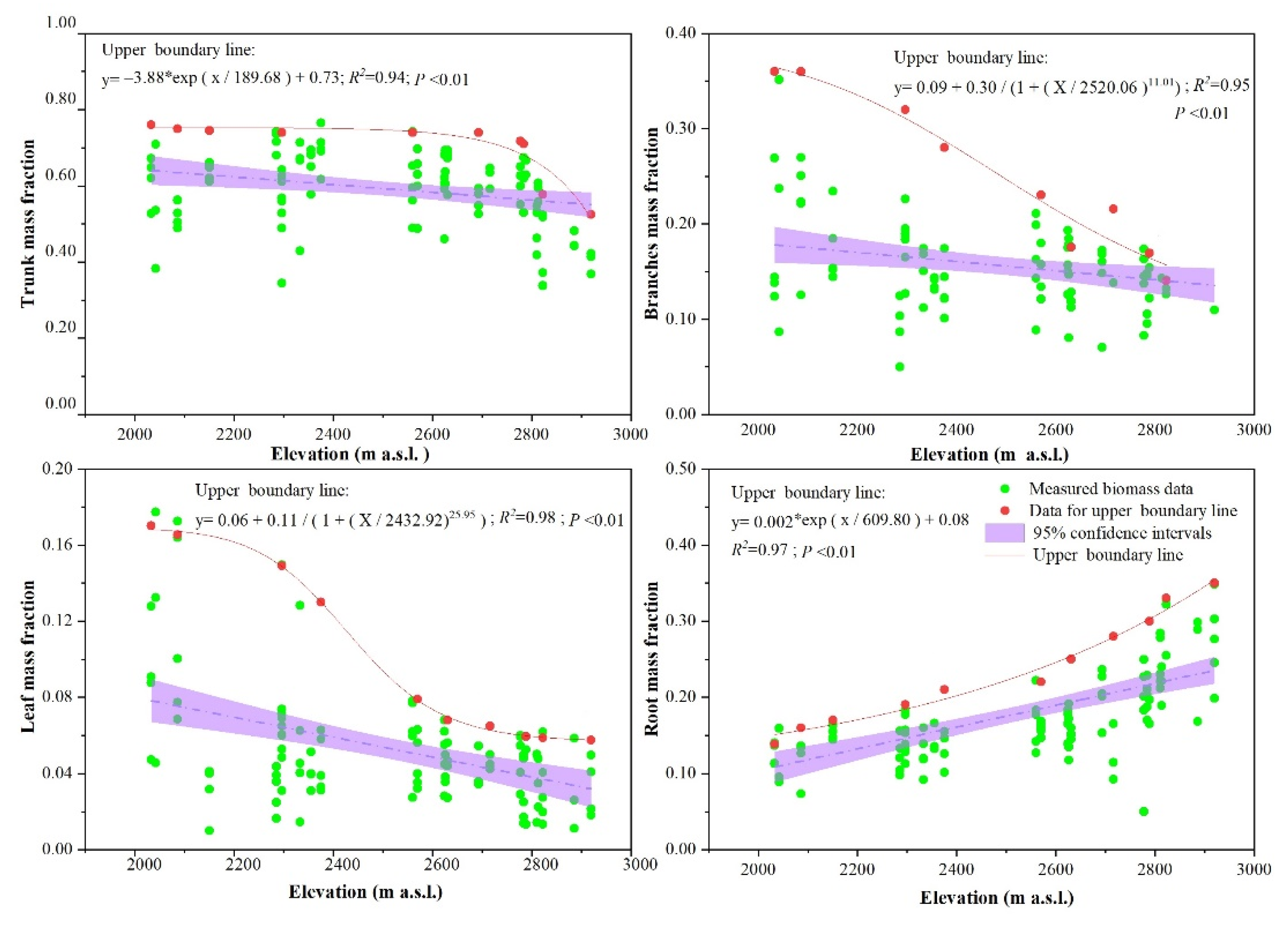 Forests 13 00177 g006