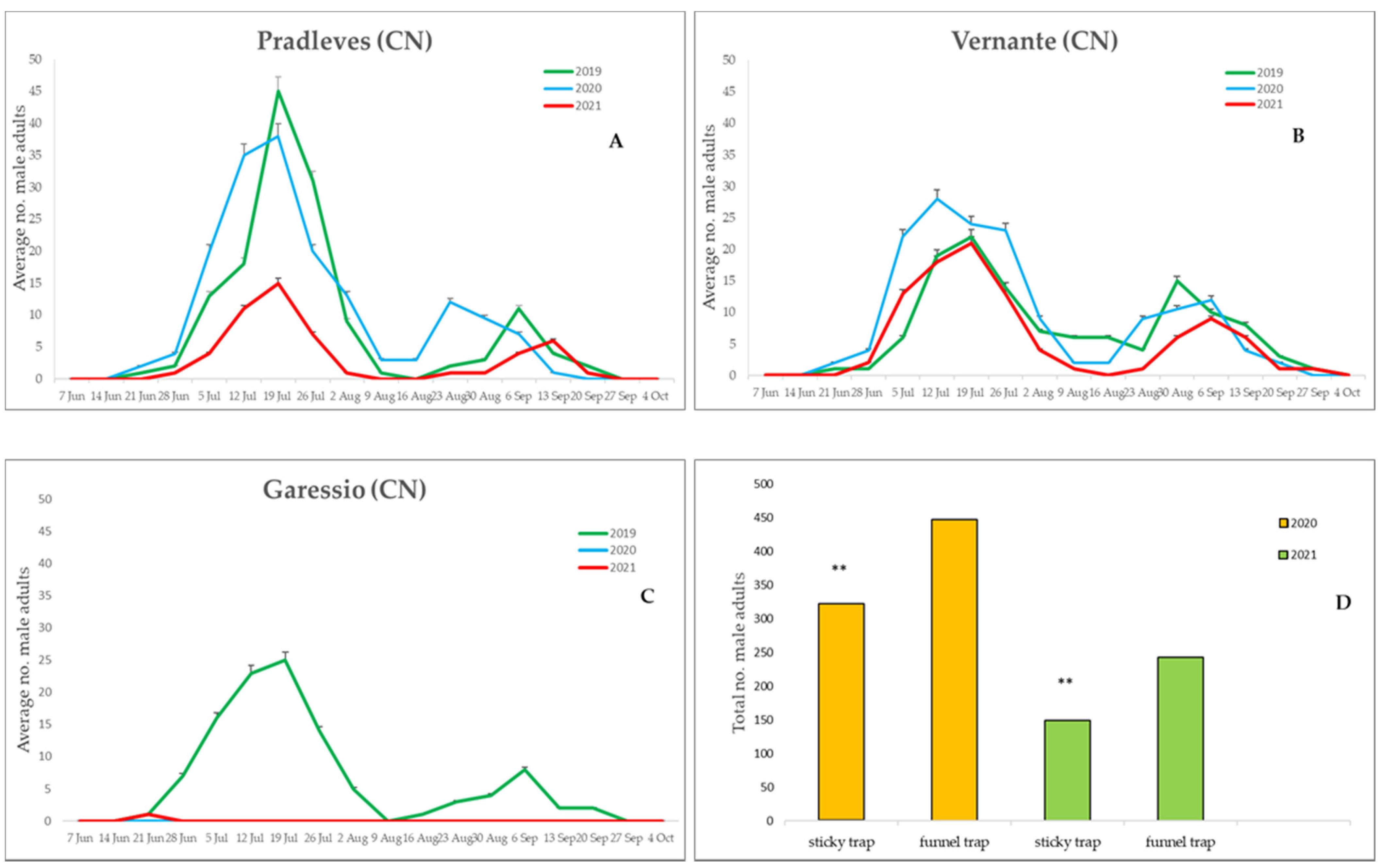 Forests 13 00178 g001