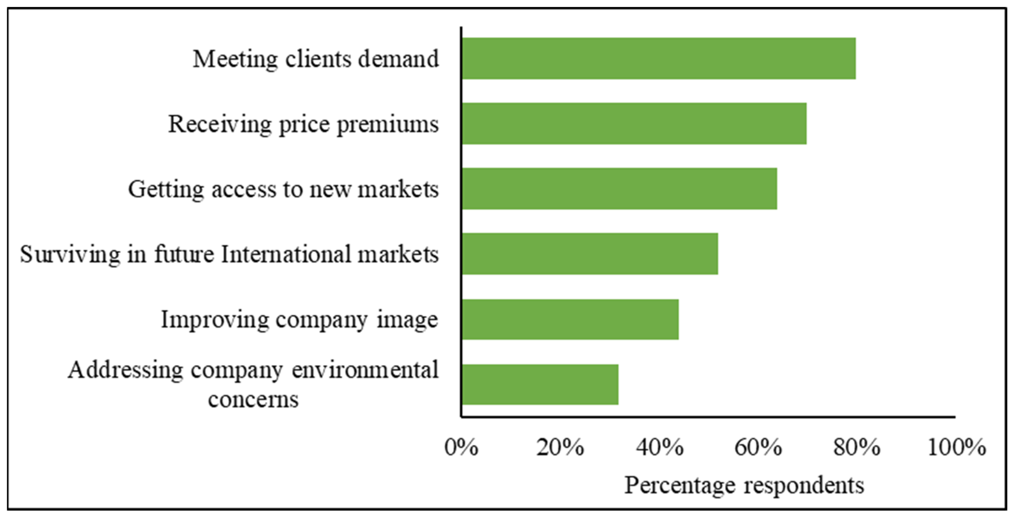 Forests 13 00179 g003 Forests 13 00179 g003