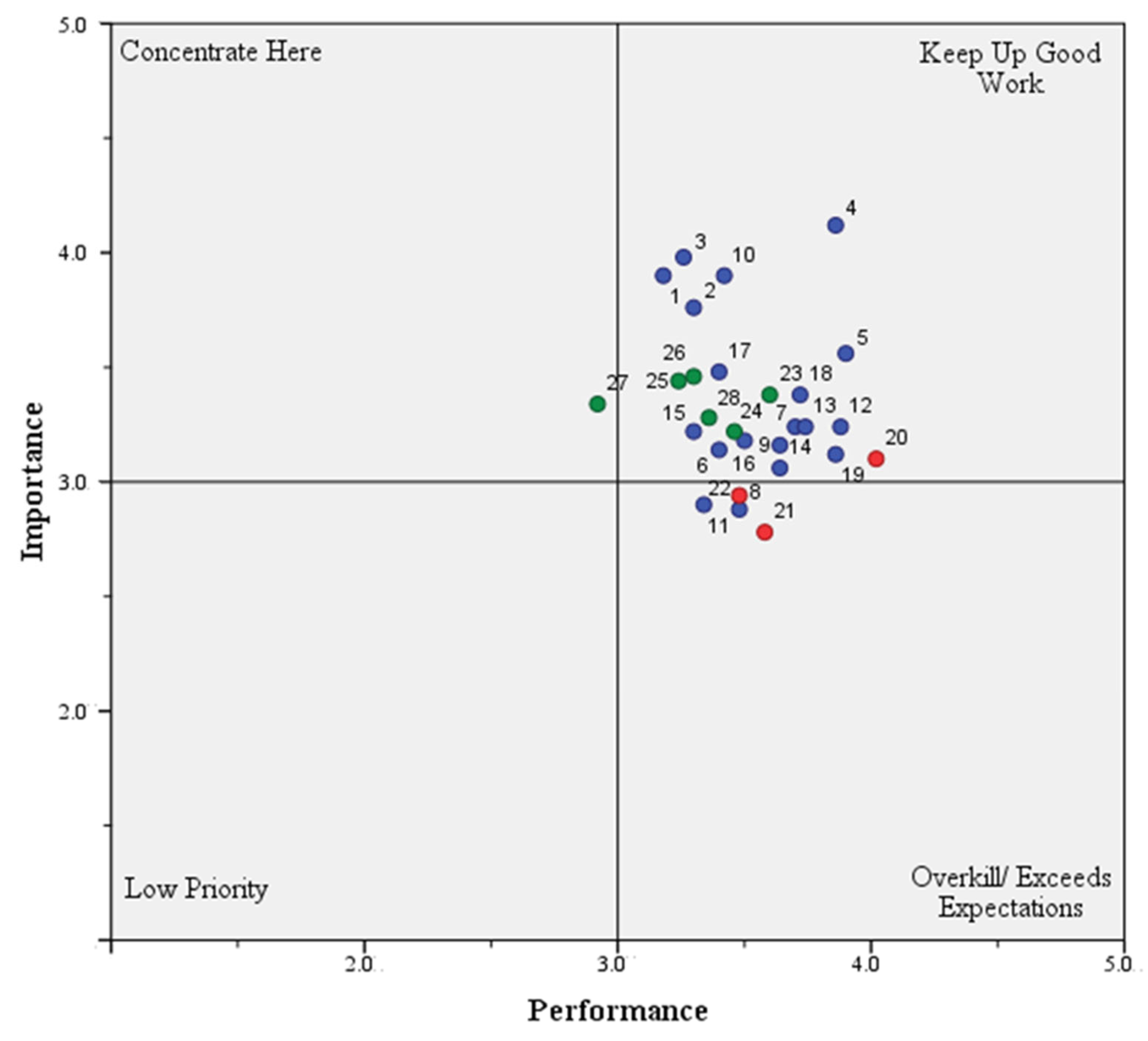 Forests 13 00179 g004 Forests 13 00179 g004
