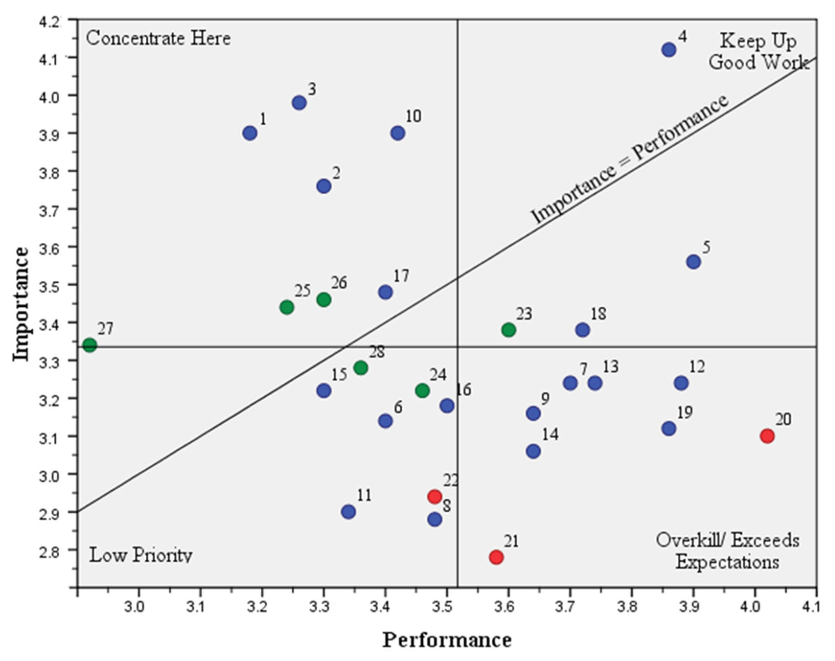 Forests 13 00179 g005 Forests 13 00179 g005