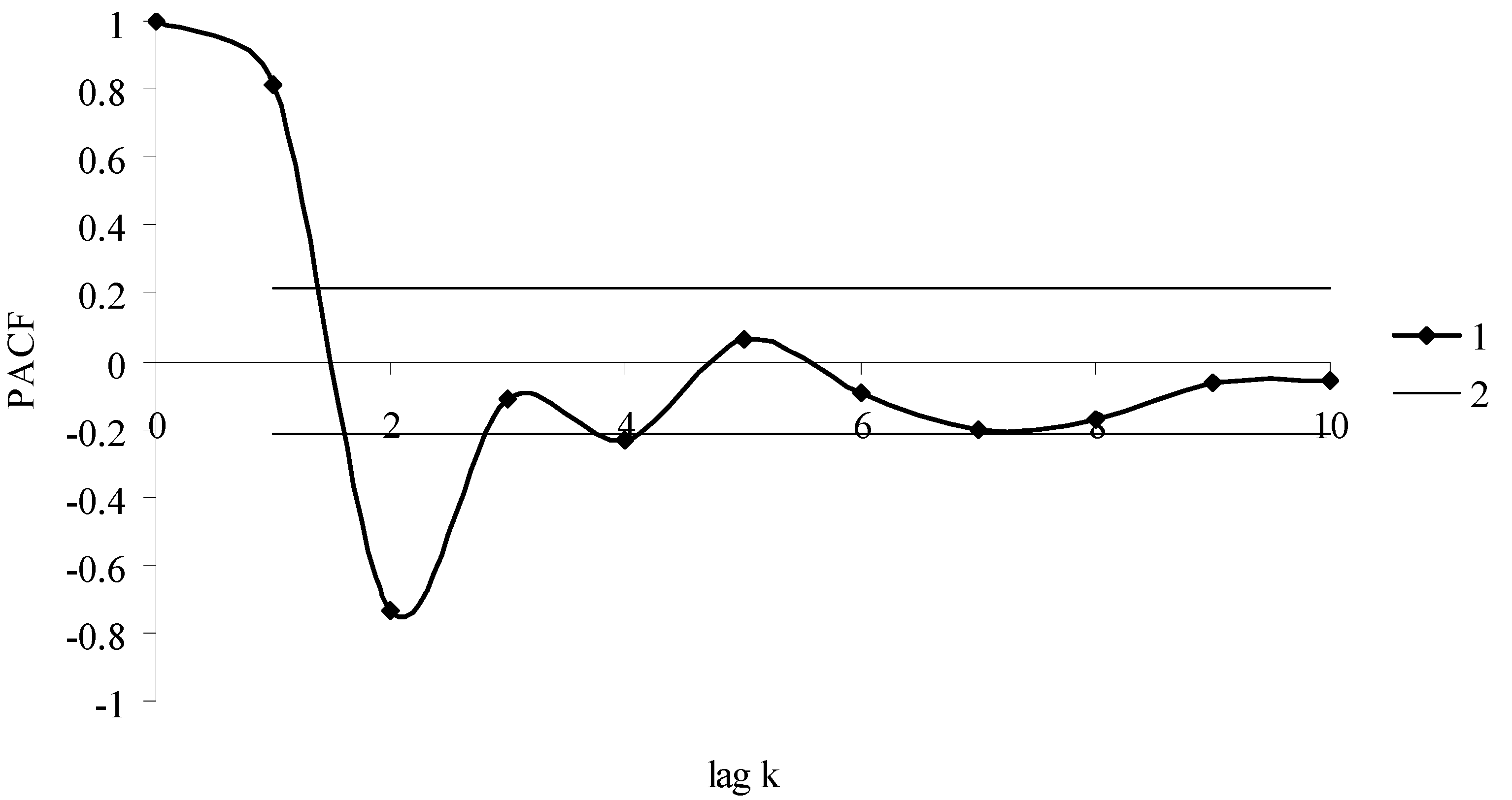 Forests 13 00180 g005 Forests 13 00180 g005