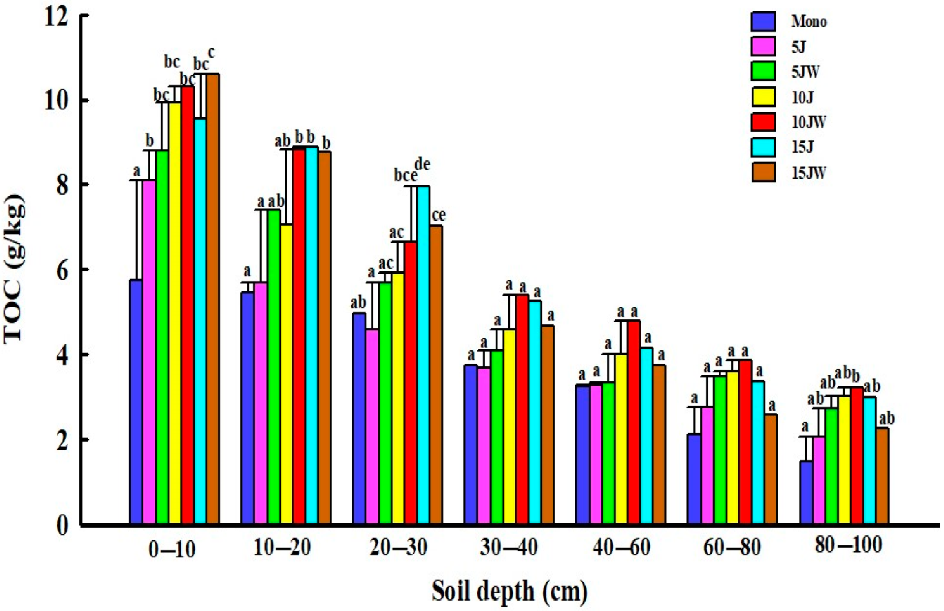 Forests 13 00181 g002