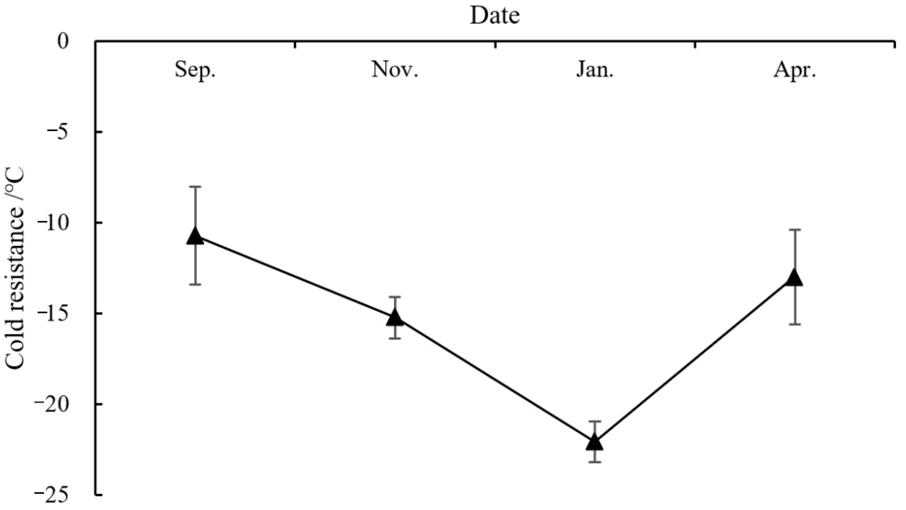 Forests 13 00182 g001