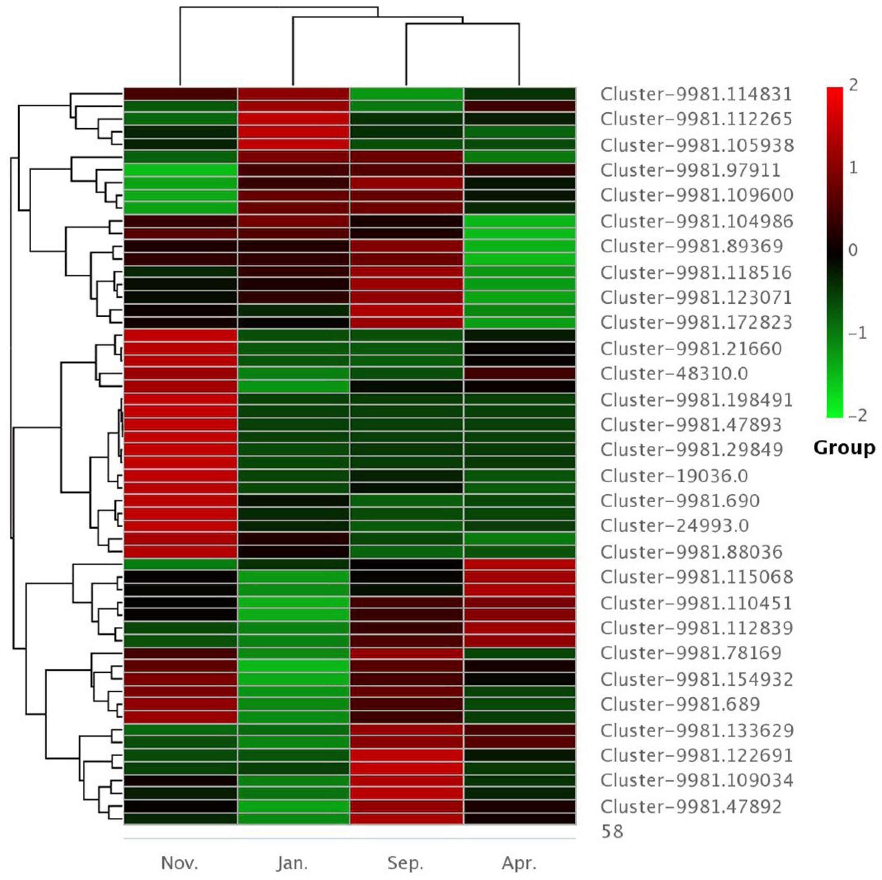 Forests 13 00182 g006