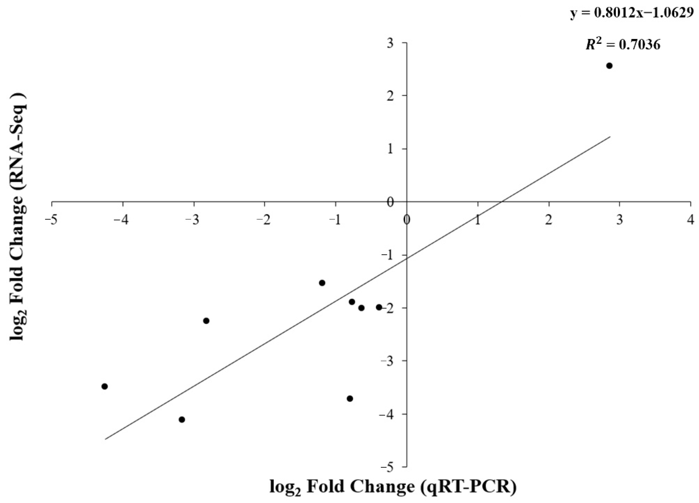 Forests 13 00182 g008
