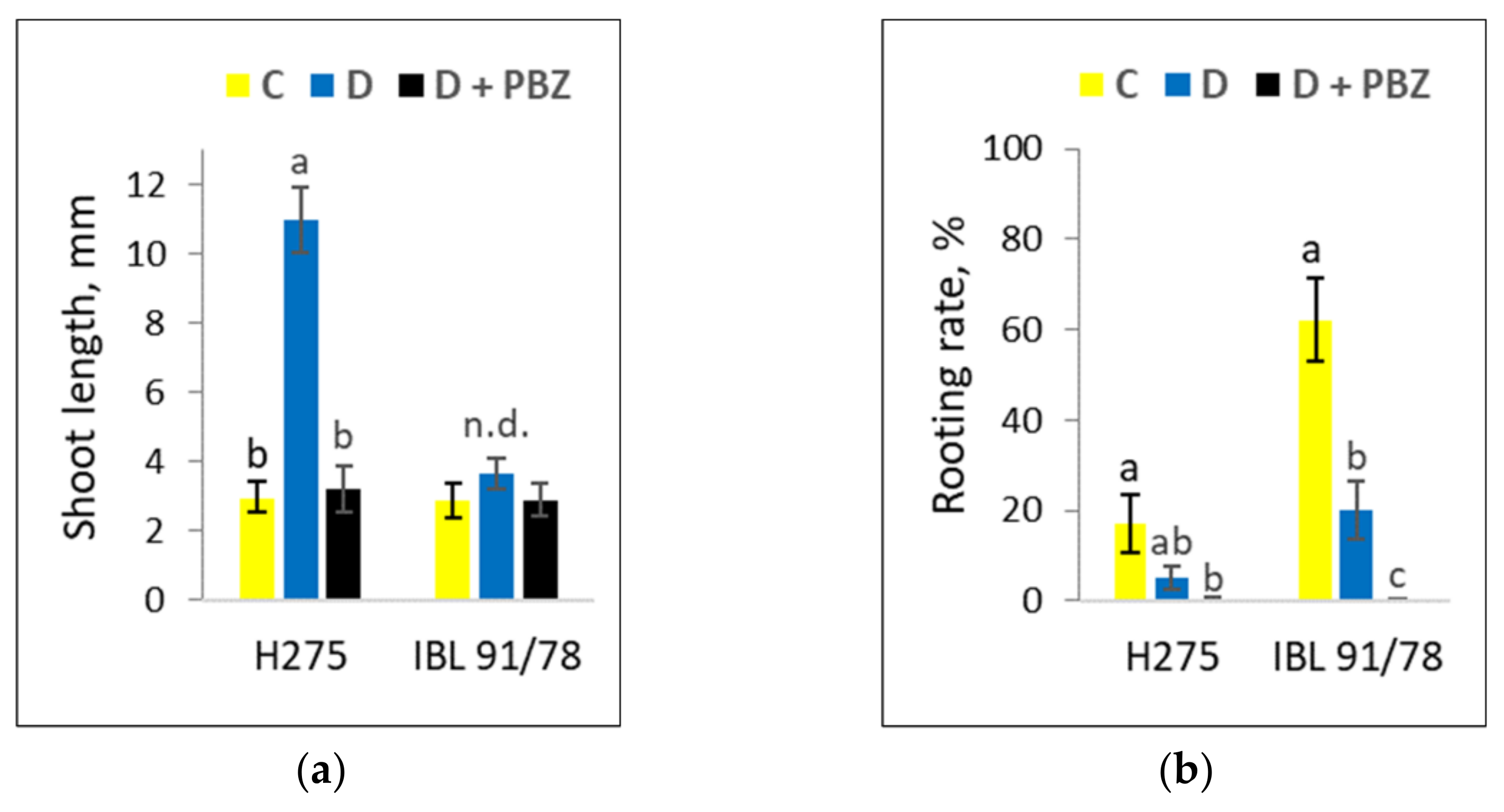 Forests 13 00183 g001