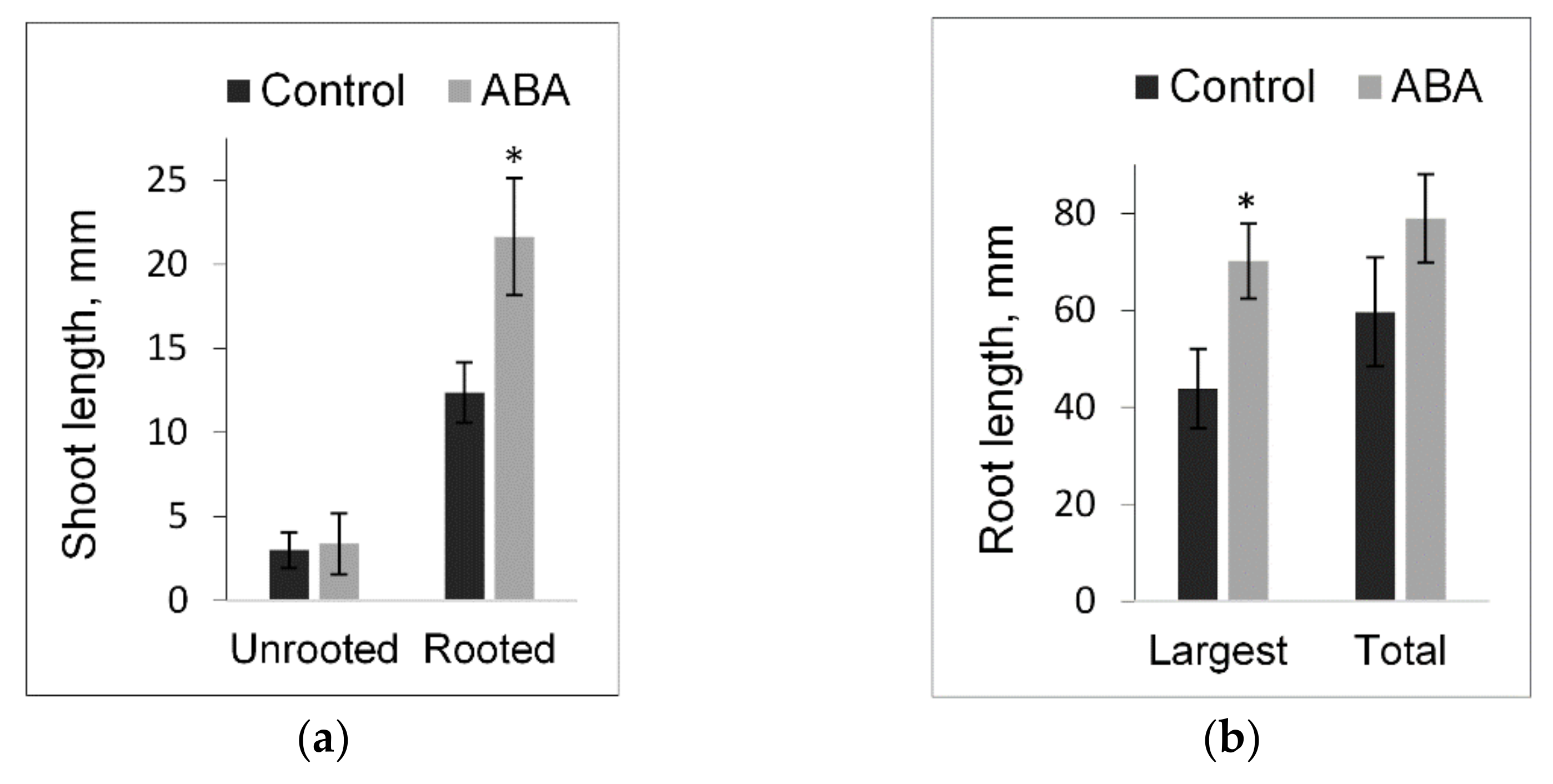 Forests 13 00183 g005
