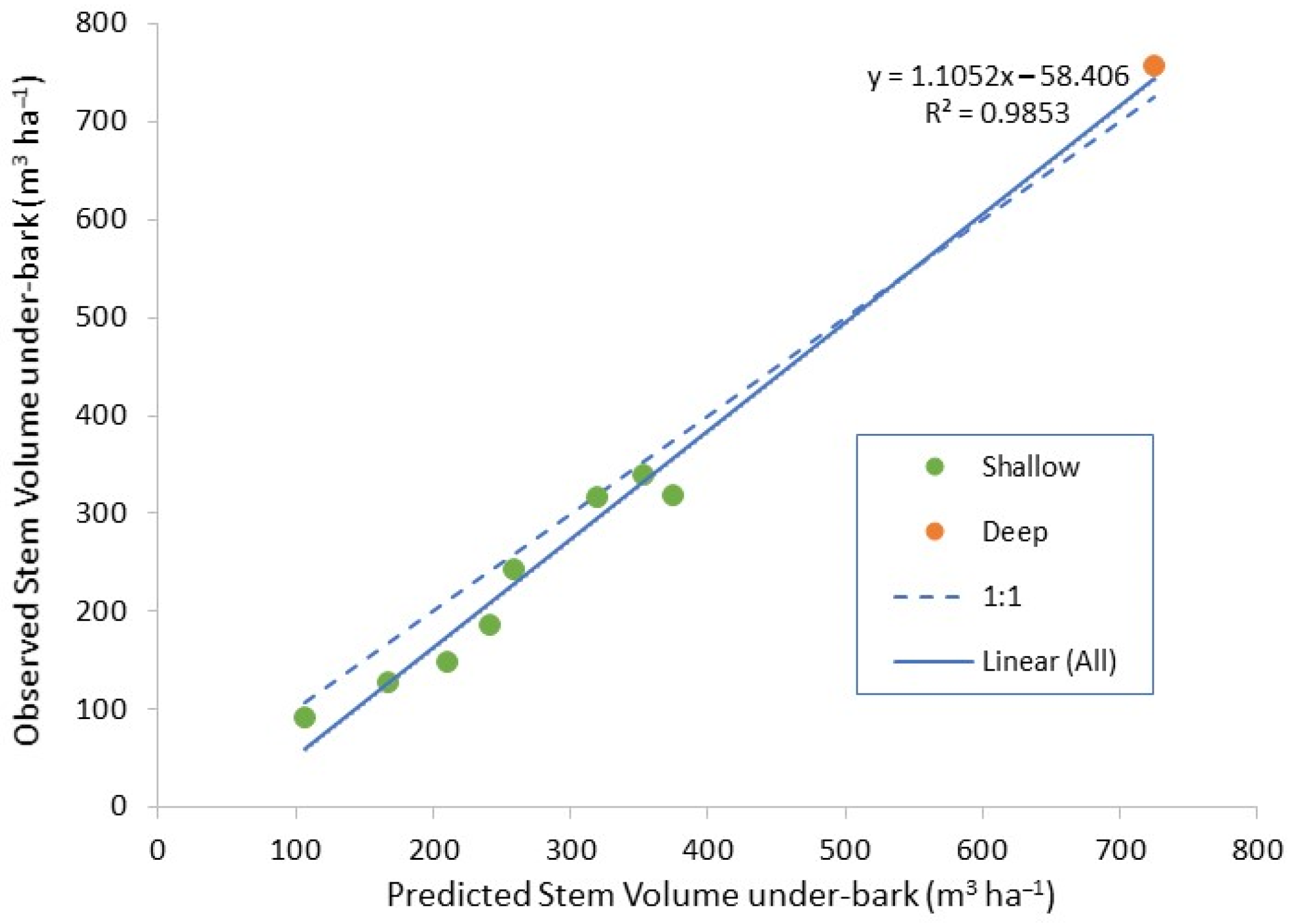 Forests 13 00184 g001
