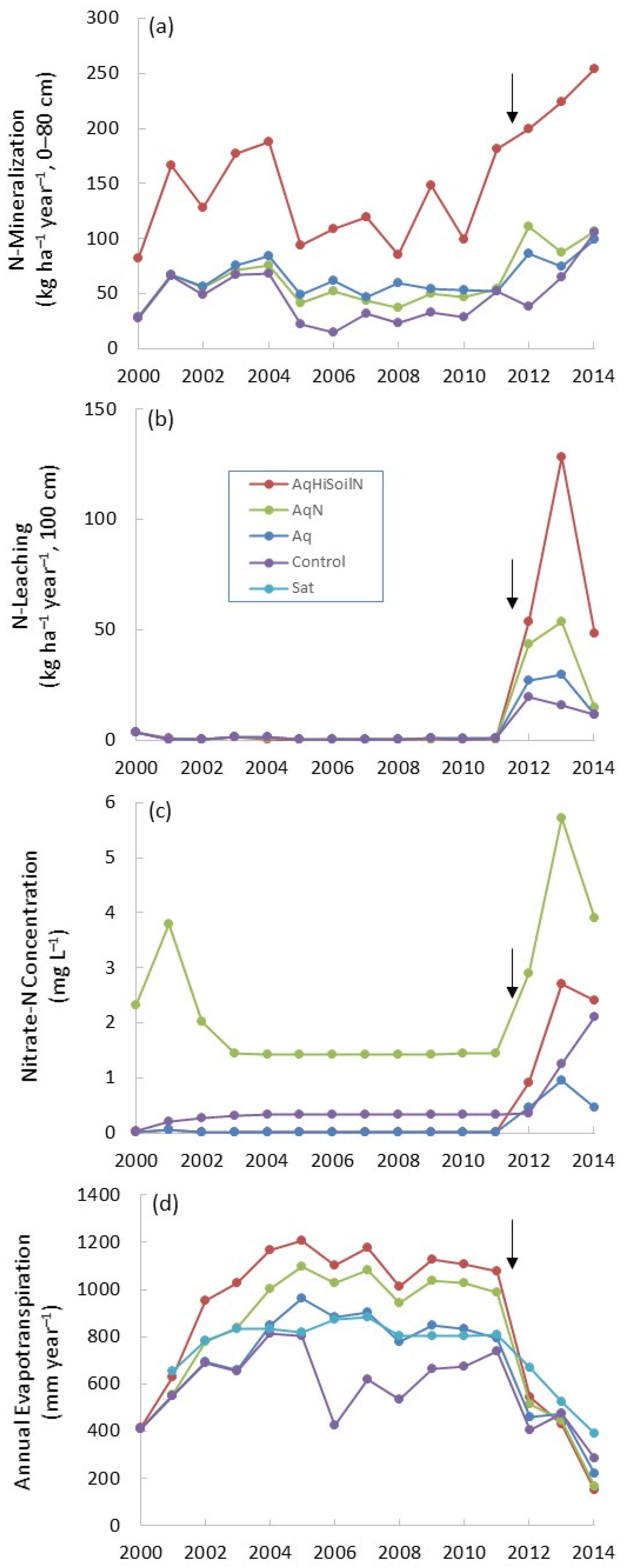 Forests 13 00184 g003