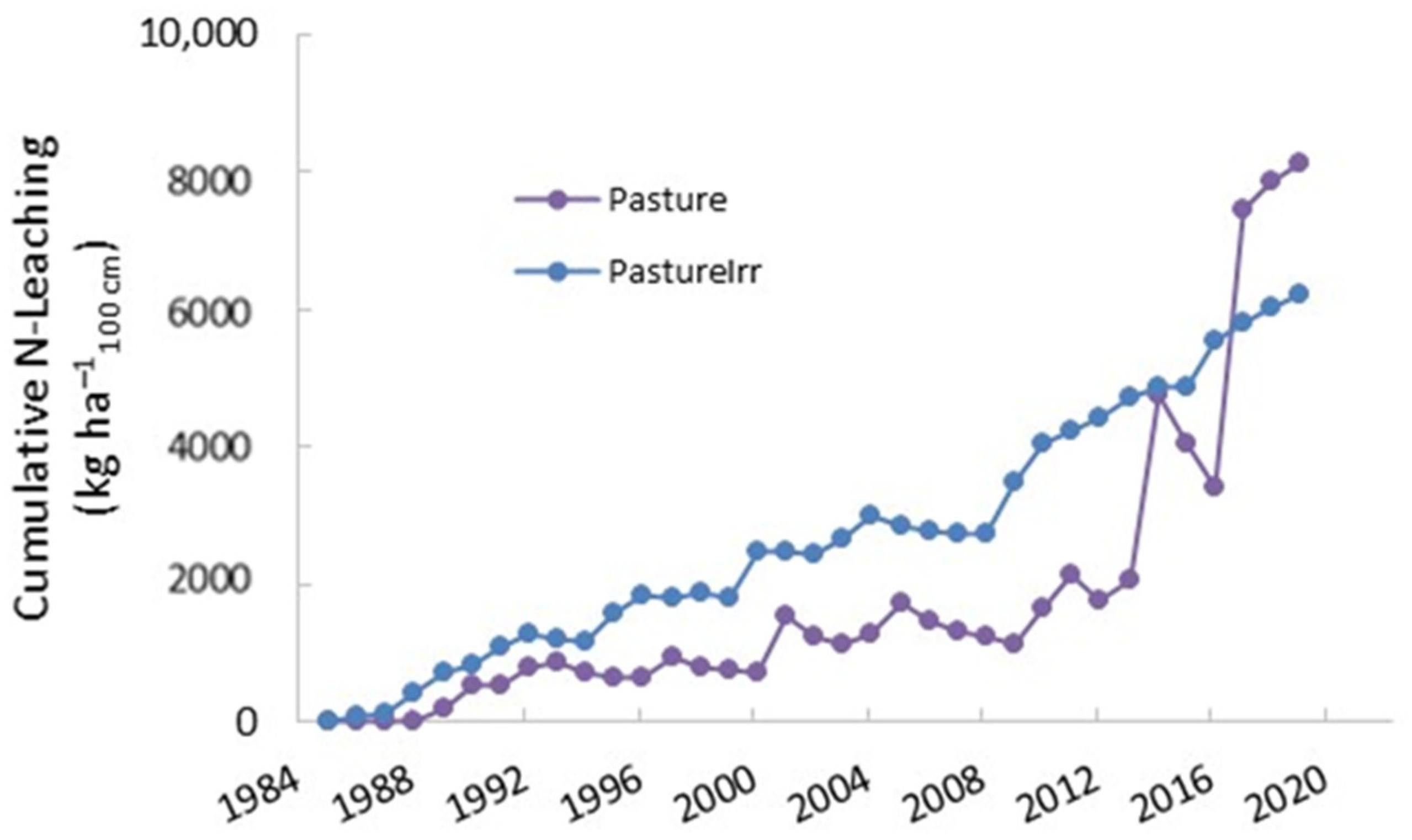 Forests 13 00184 g004