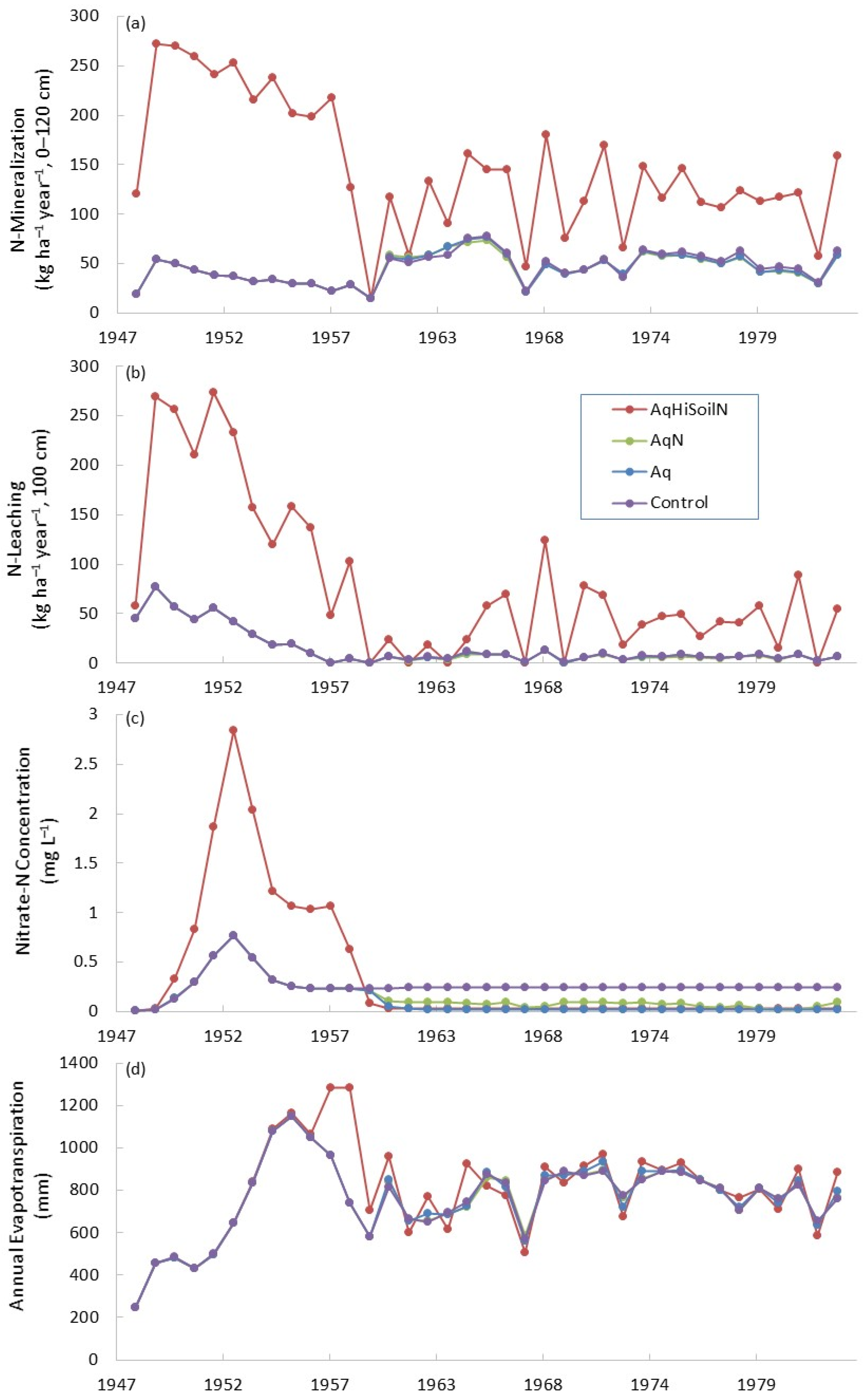 Forests 13 00184 g006