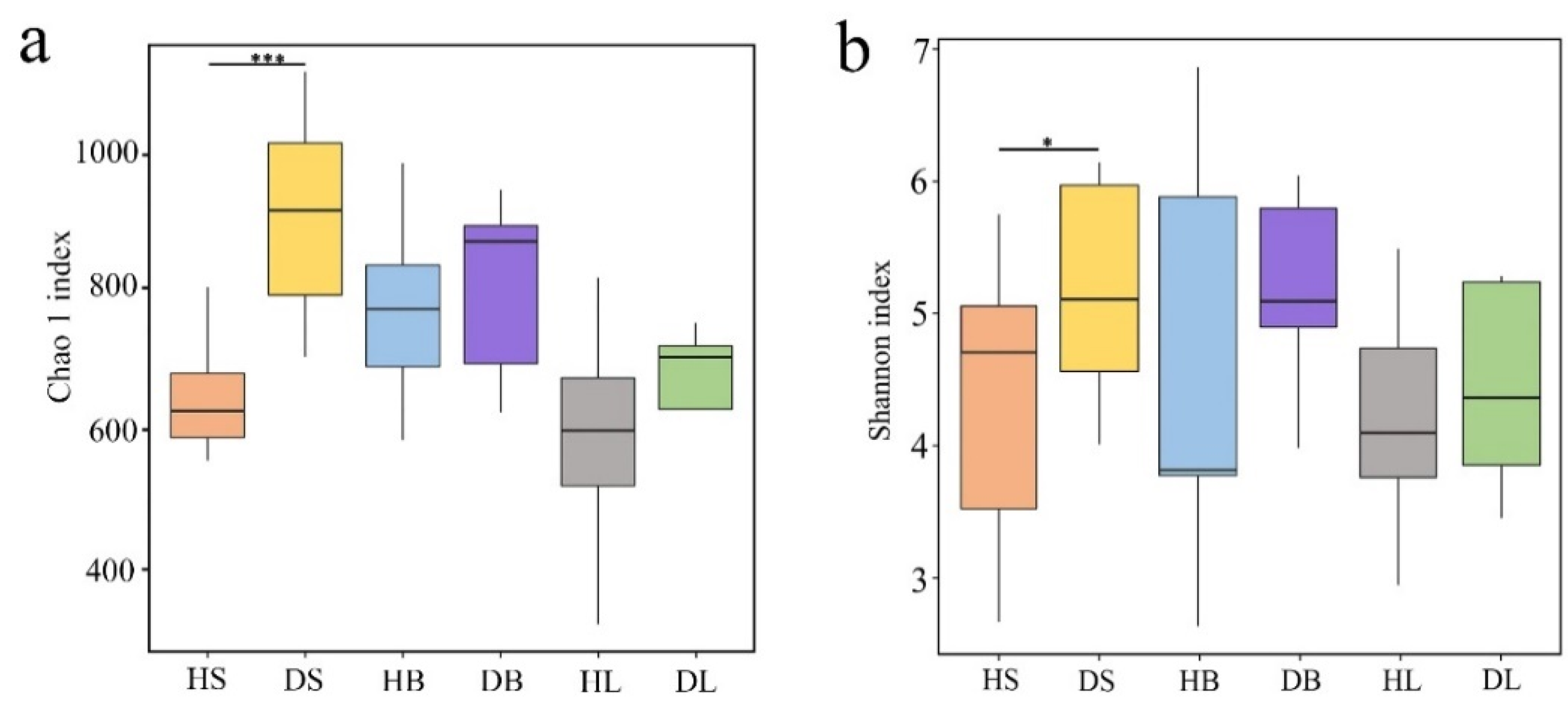 Forests 13 00185 g002