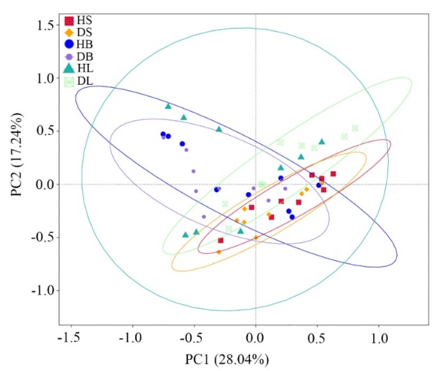 Forests 13 00185 g003