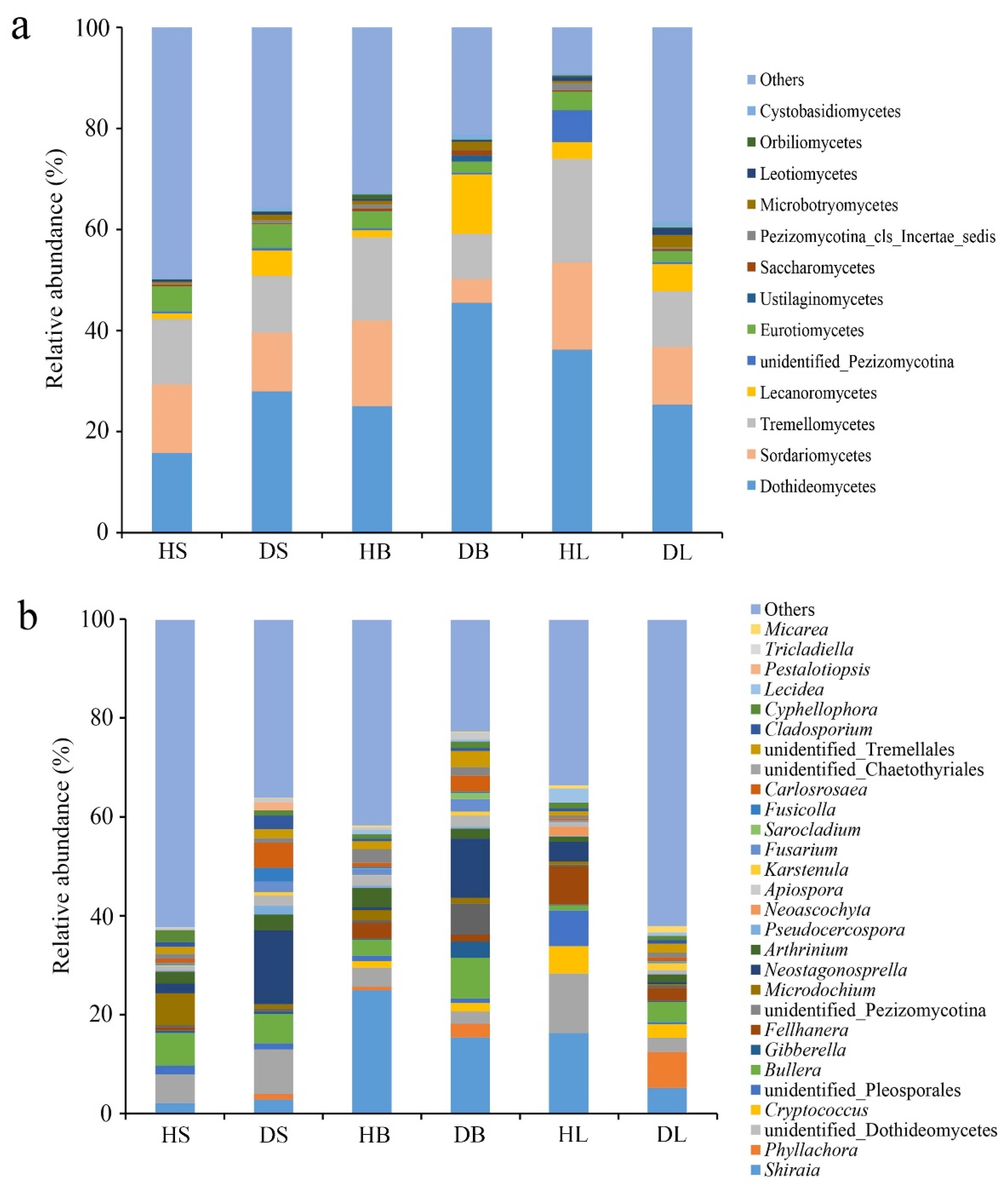 Forests 13 00185 g004