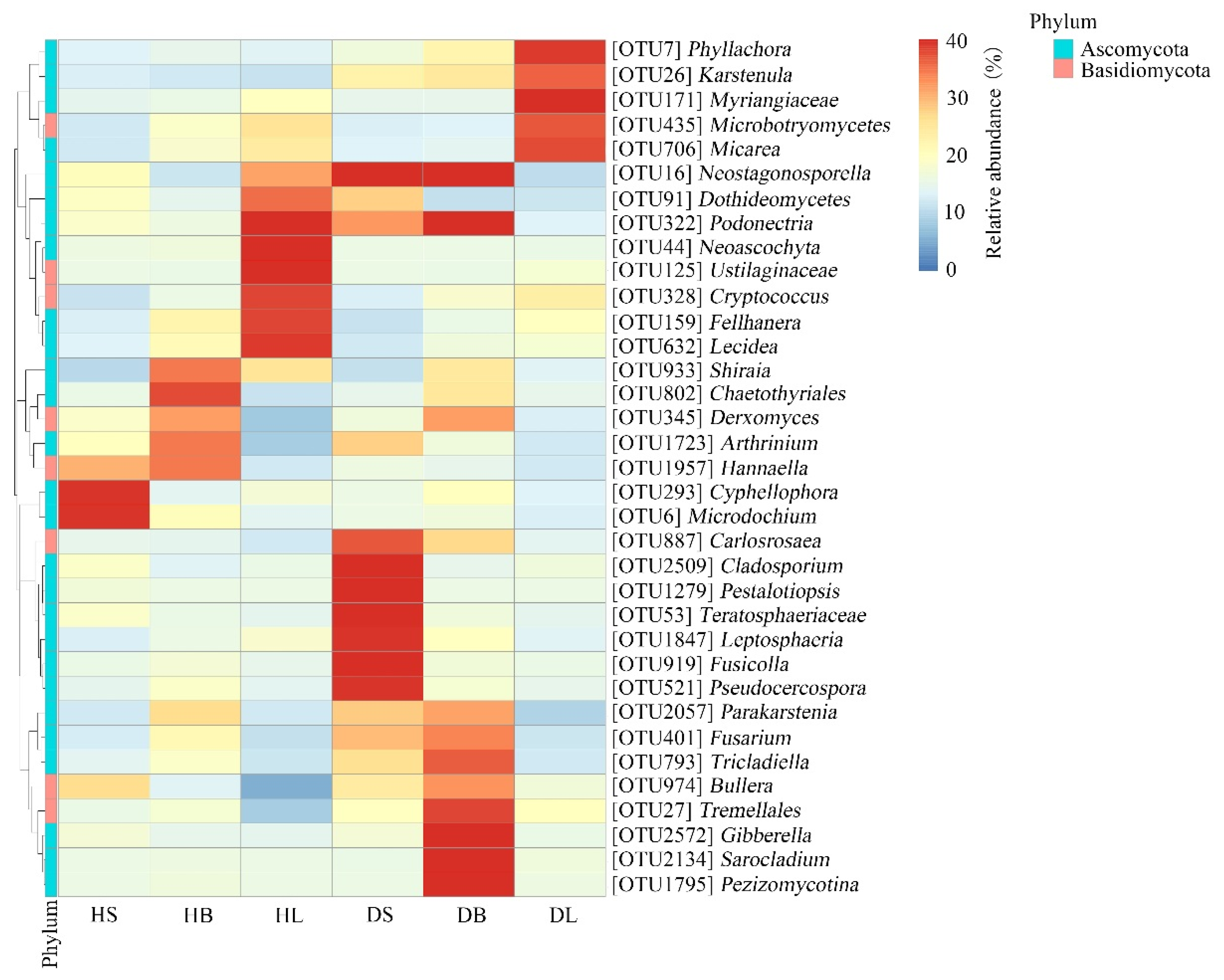 Forests 13 00185 g005