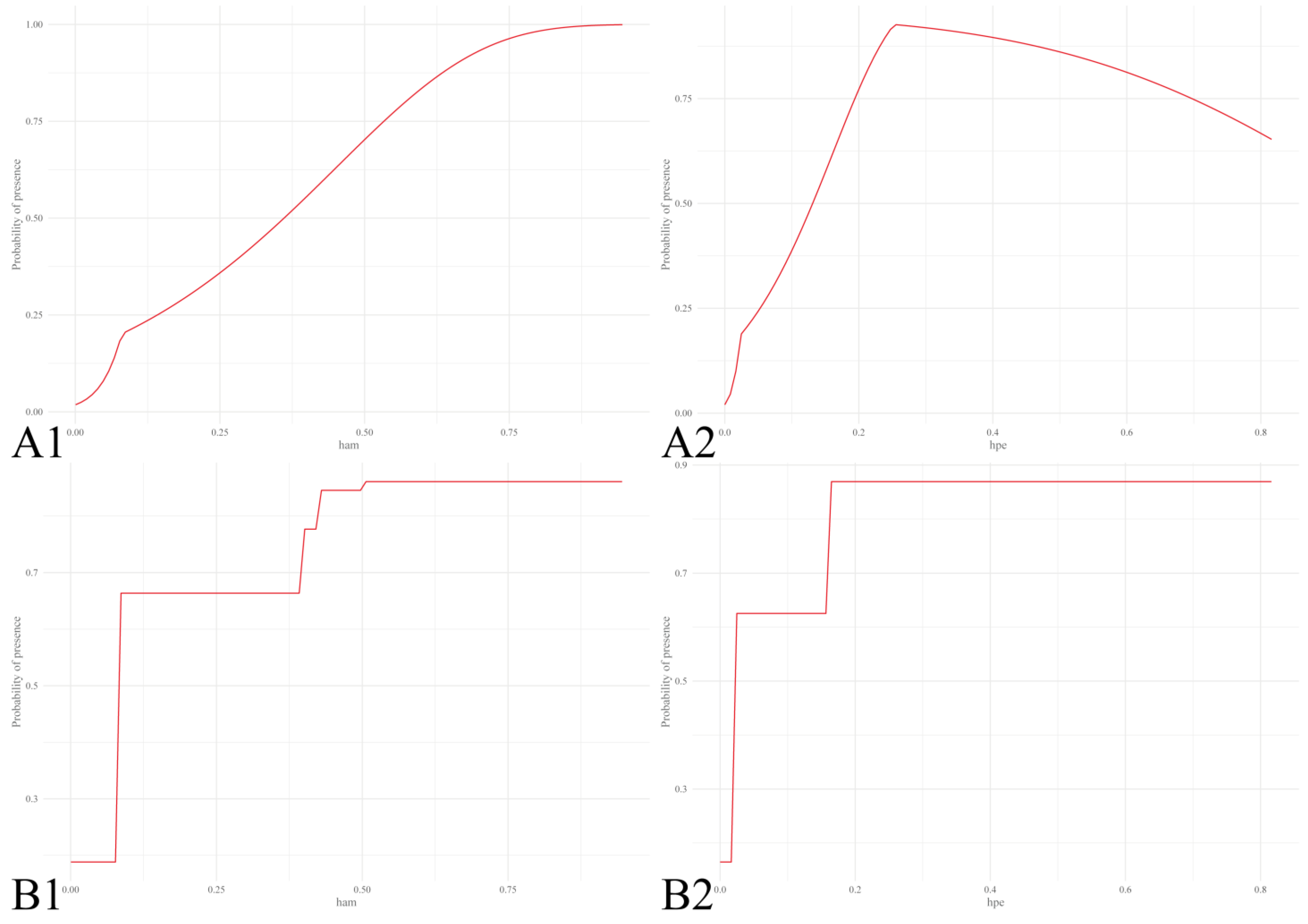Forests 13 00189 g006 Forests 13 00189 g006