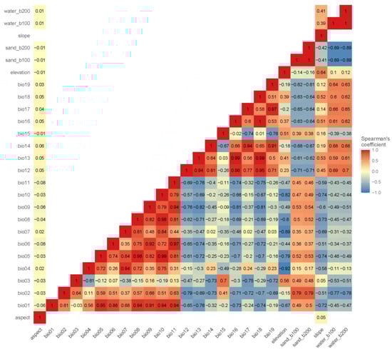 Forests 13 00189 g0a1