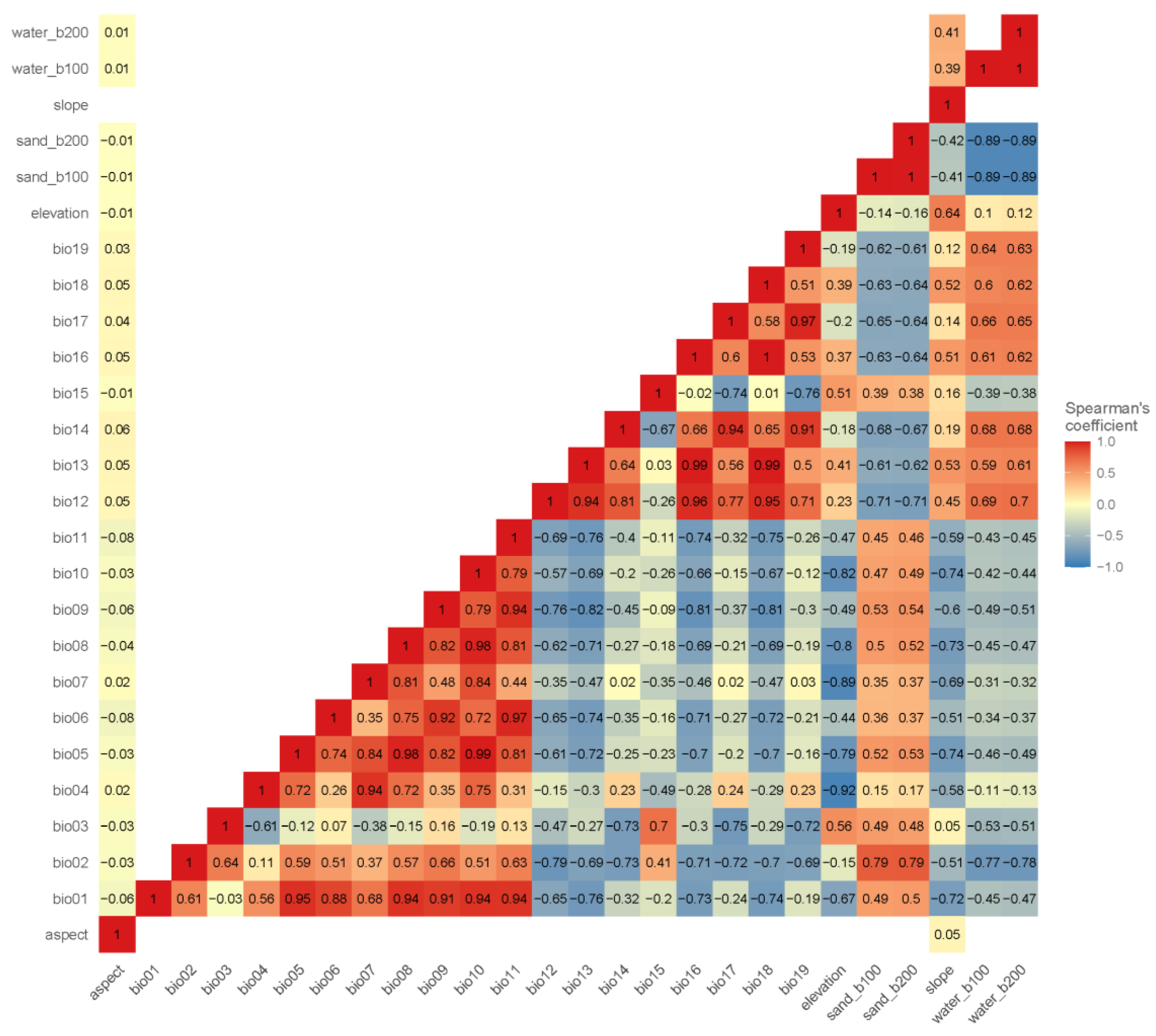 Forests 13 00189 g0a1 Forests 13 00189 g0a1