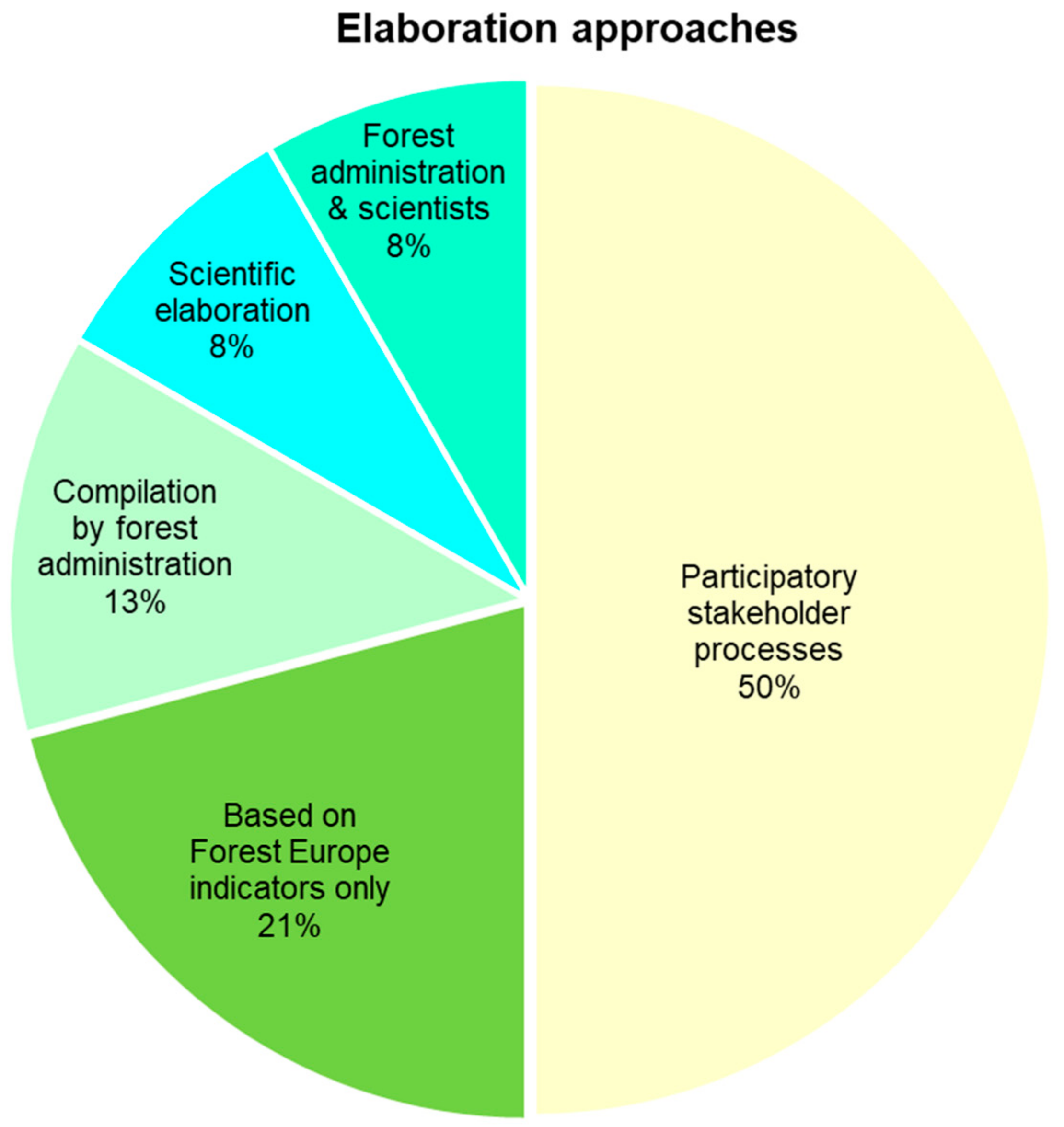 Forests 13 00191 g002