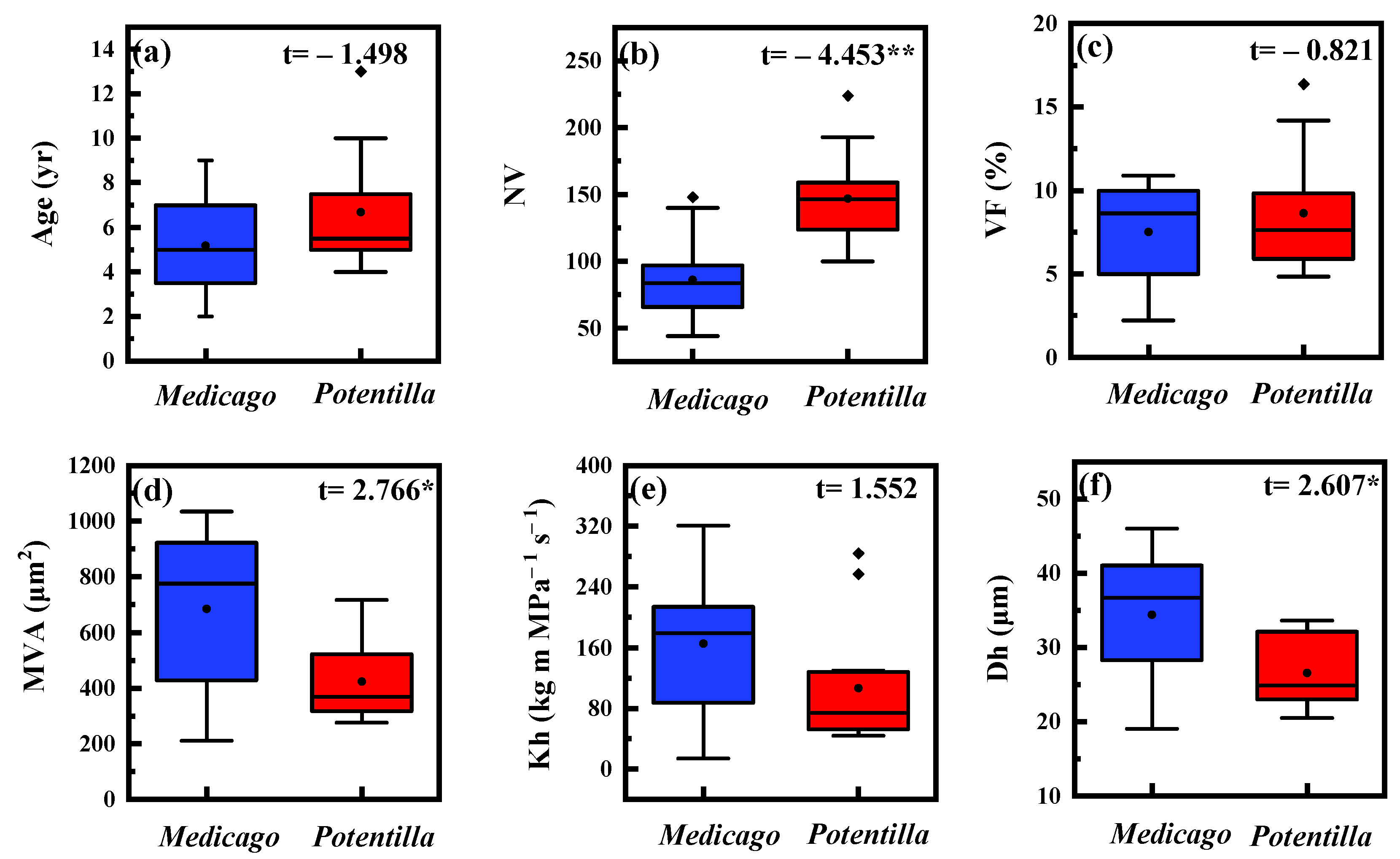 Forests 13 00193 g004