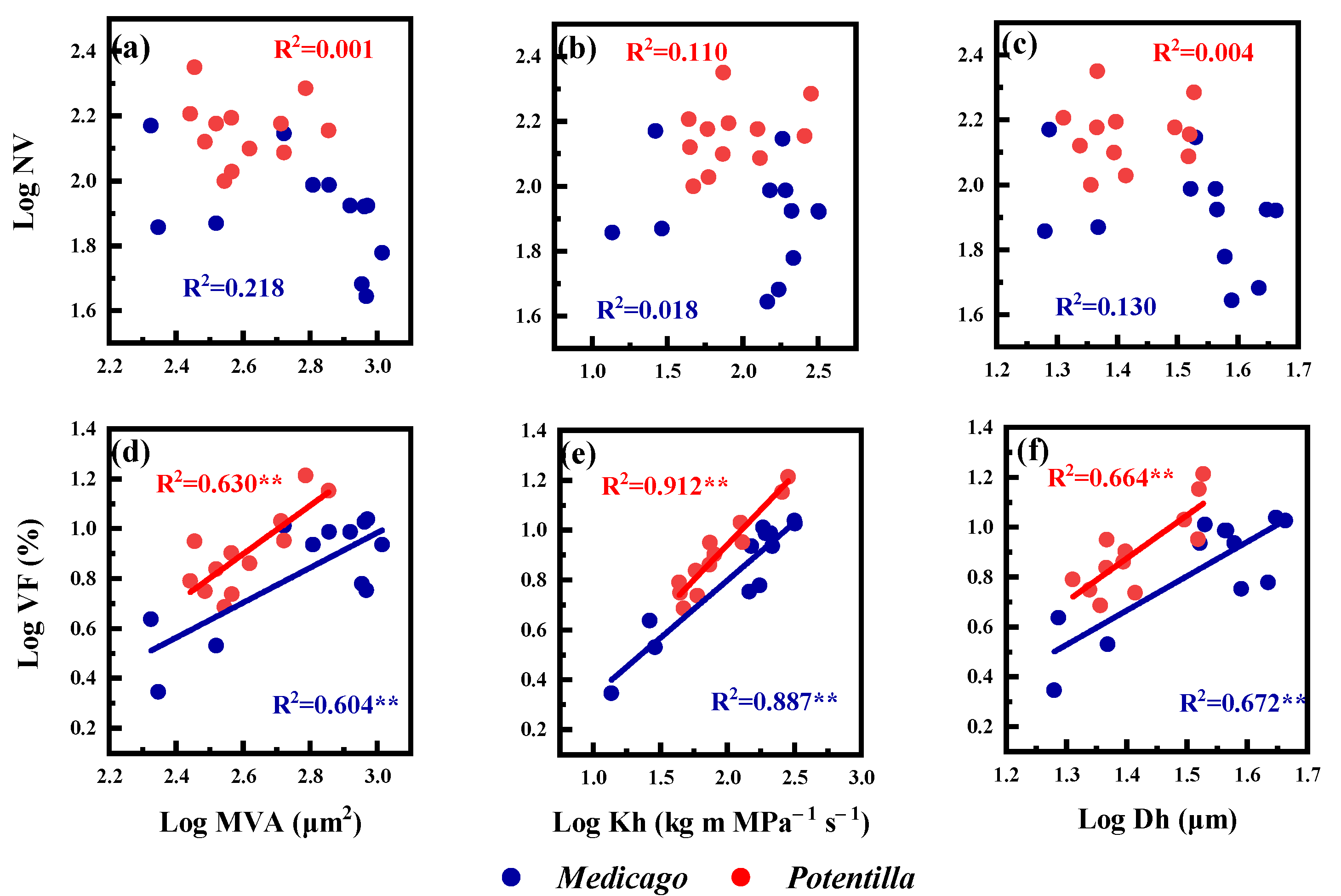 Forests 13 00193 g005