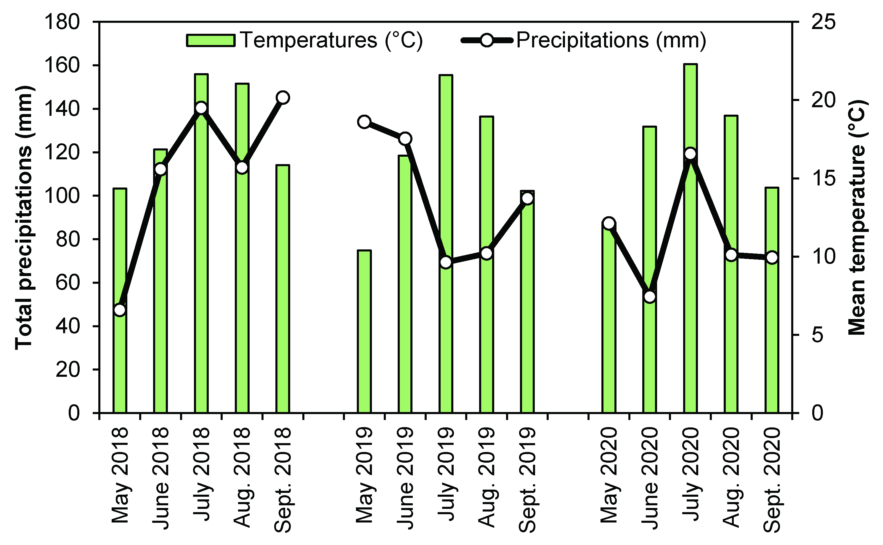 Forests 13 00194 g001