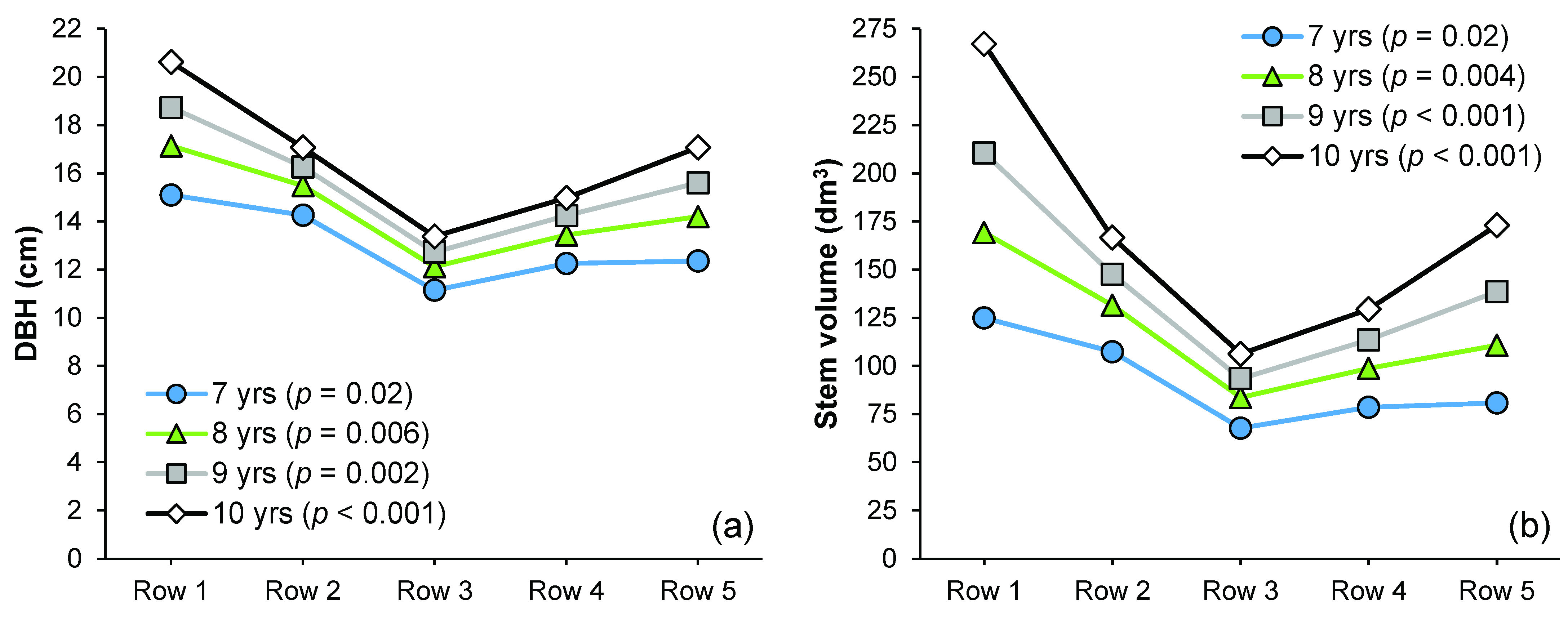 Forests 13 00194 g005