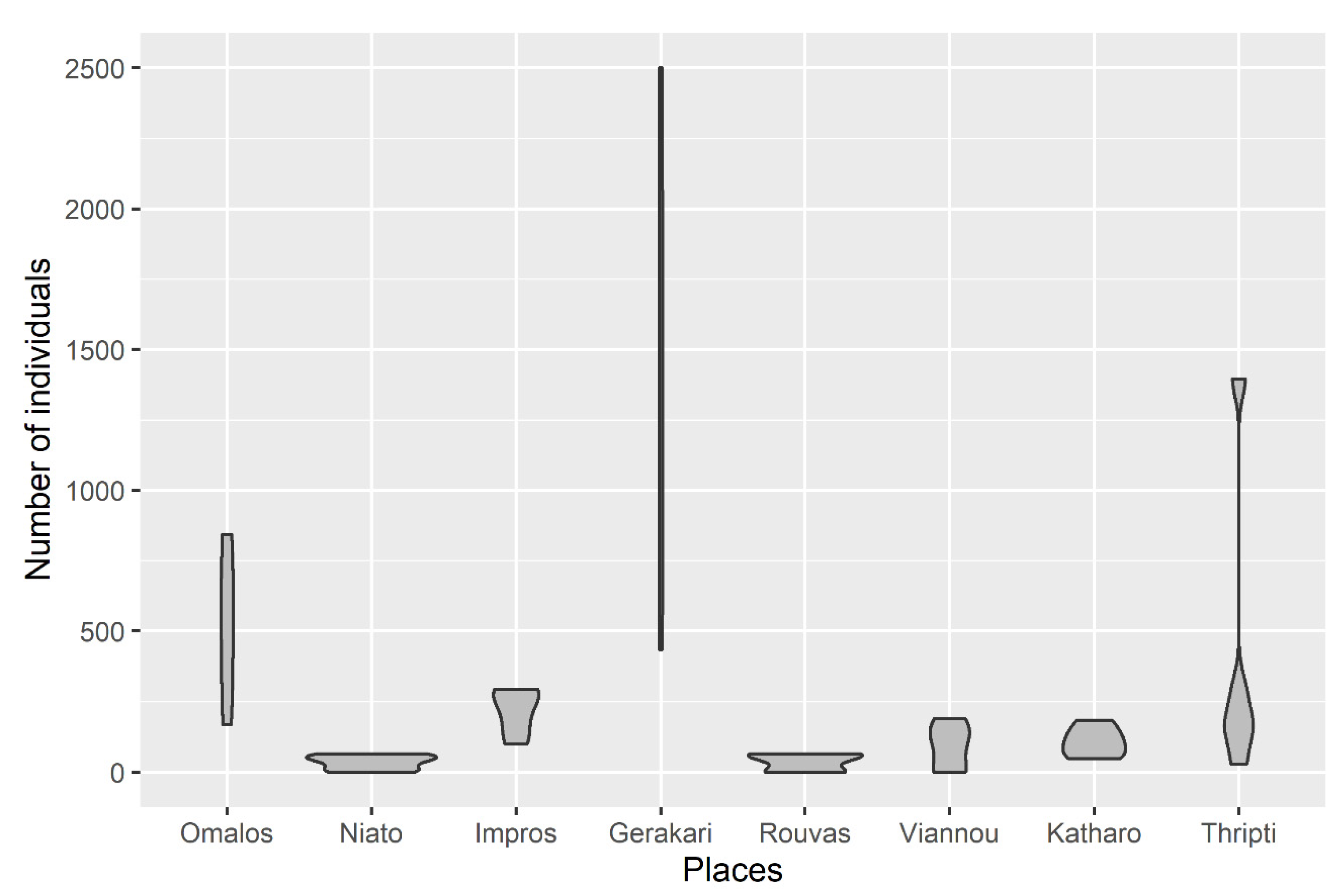 Forests 13 00195 g003