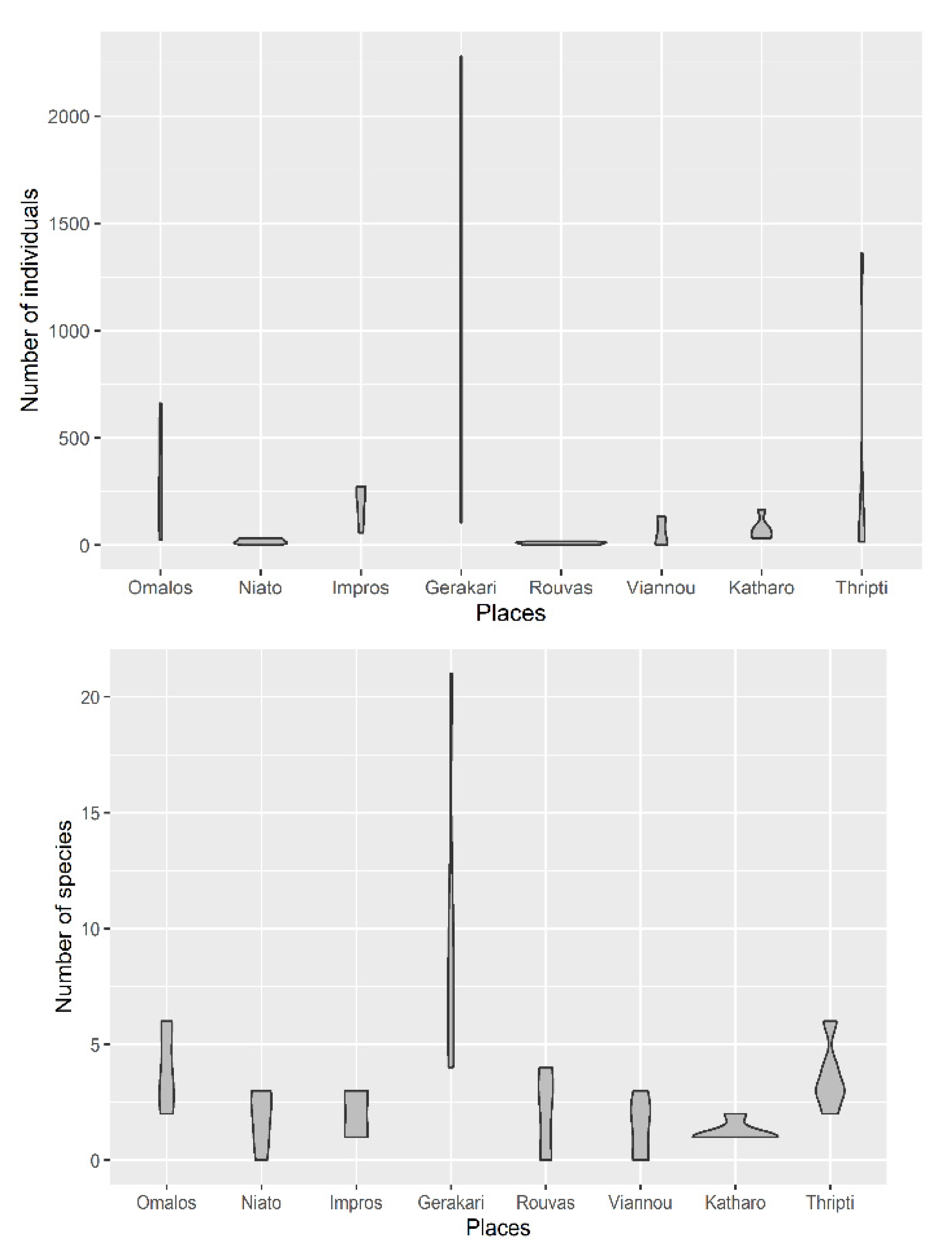 Forests 13 00195 g005