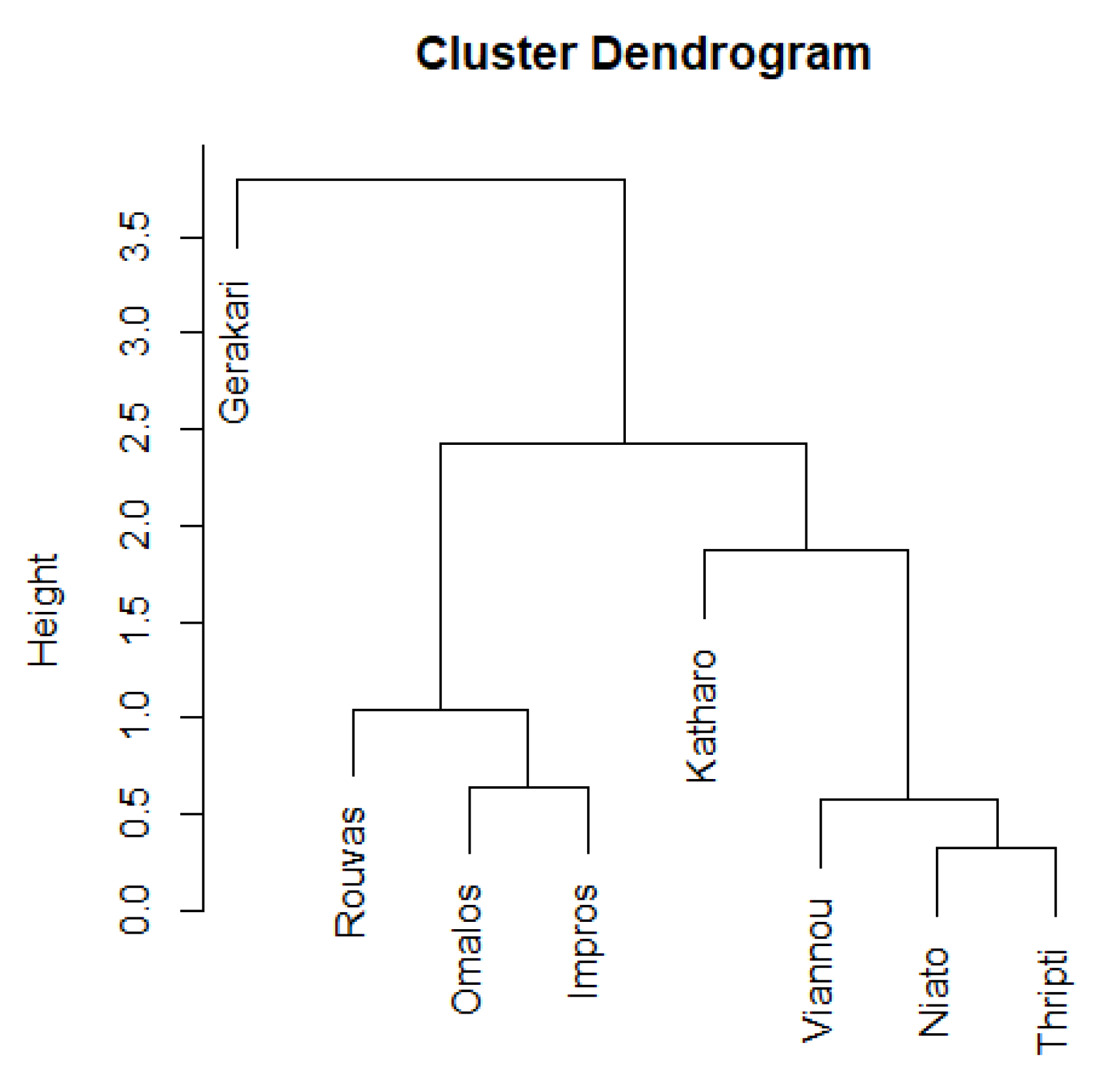 Forests 13 00195 g006