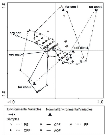 Forests 13 00198 g002