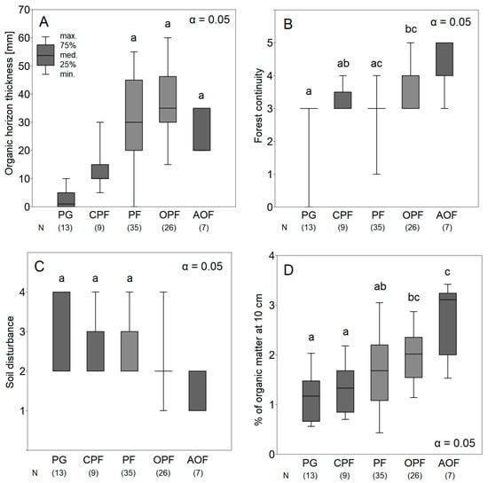 Forests 13 00198 g003