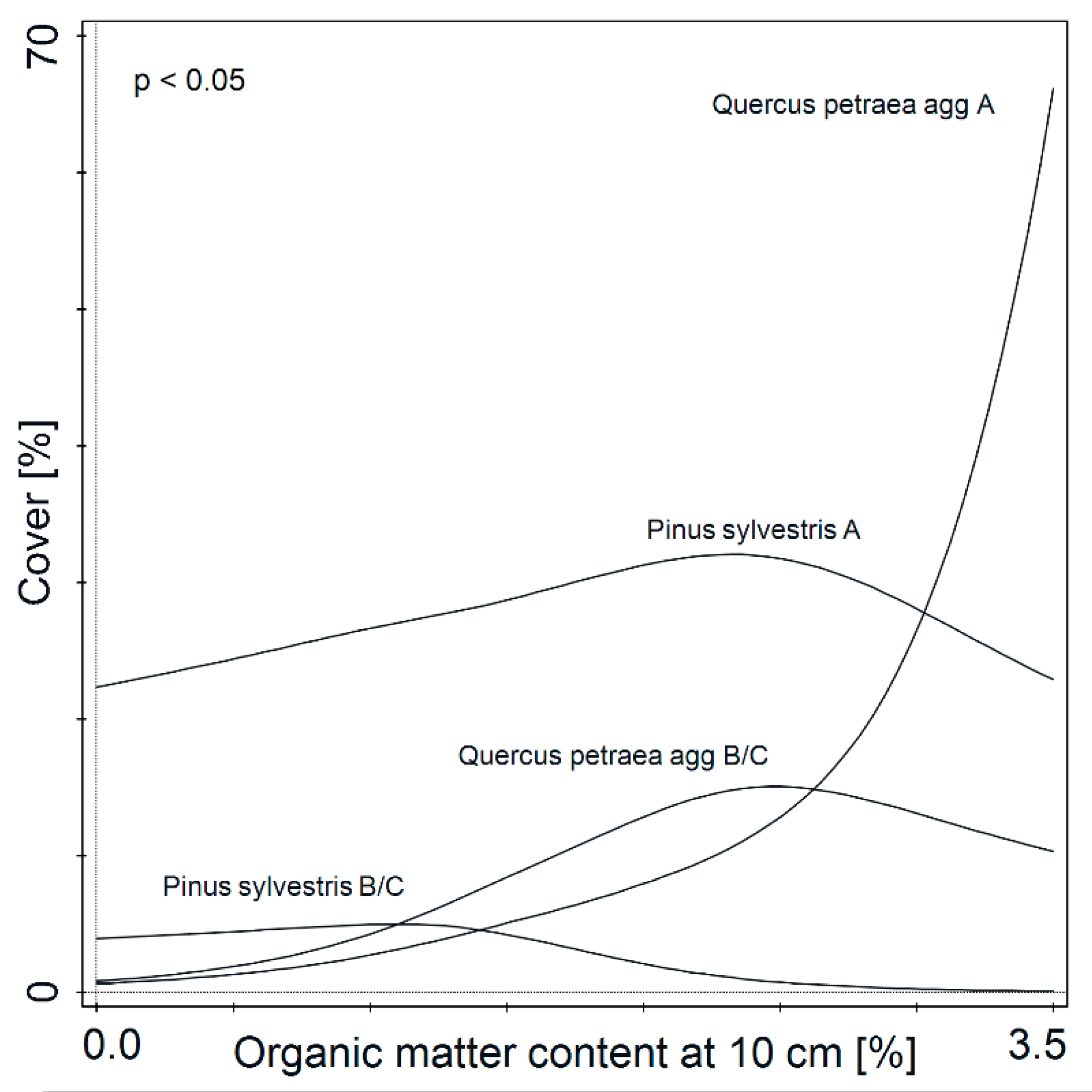 Forests 13 00198 g004