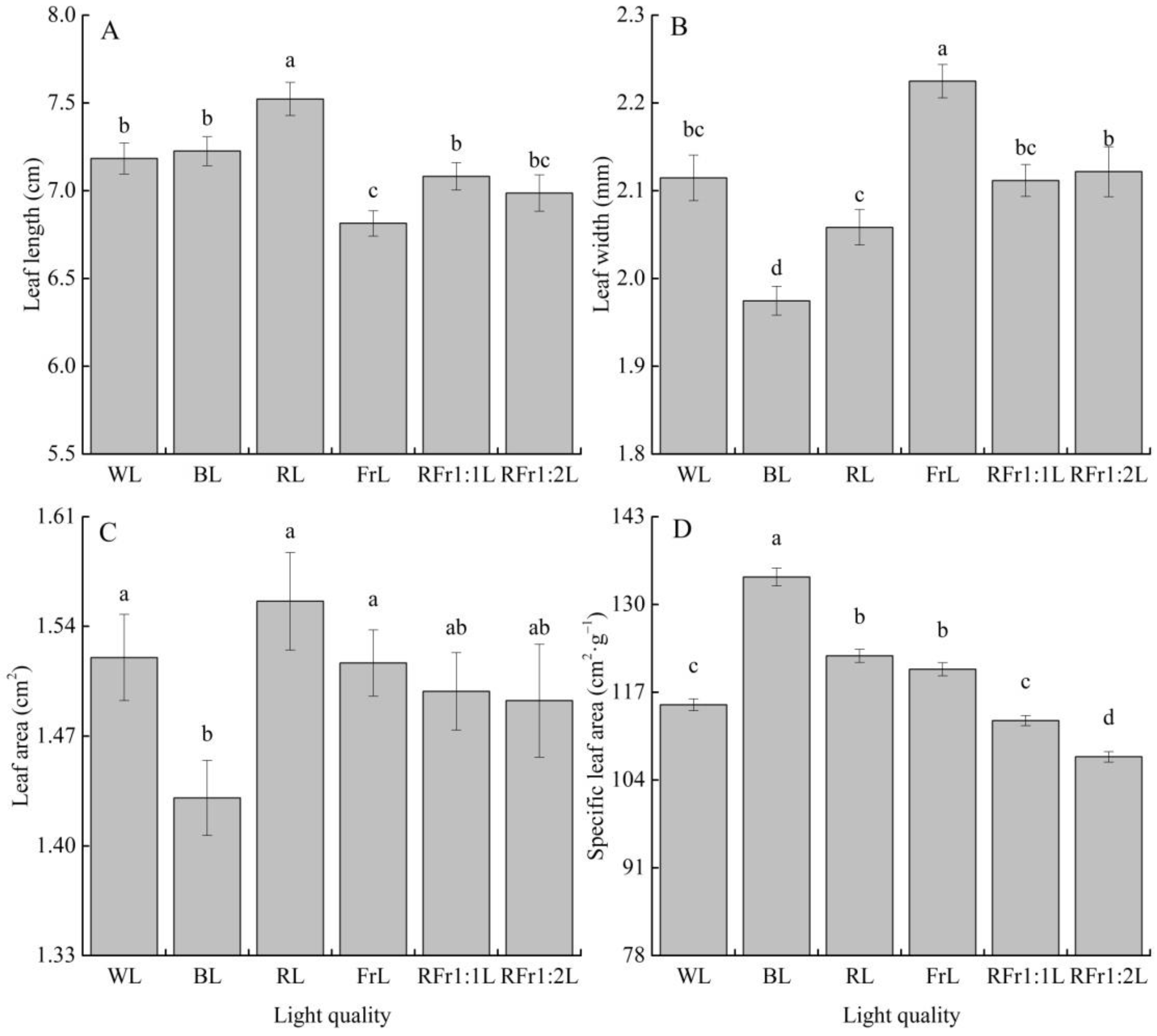 Forests 13 00201 g002 Forests 13 00201 g002