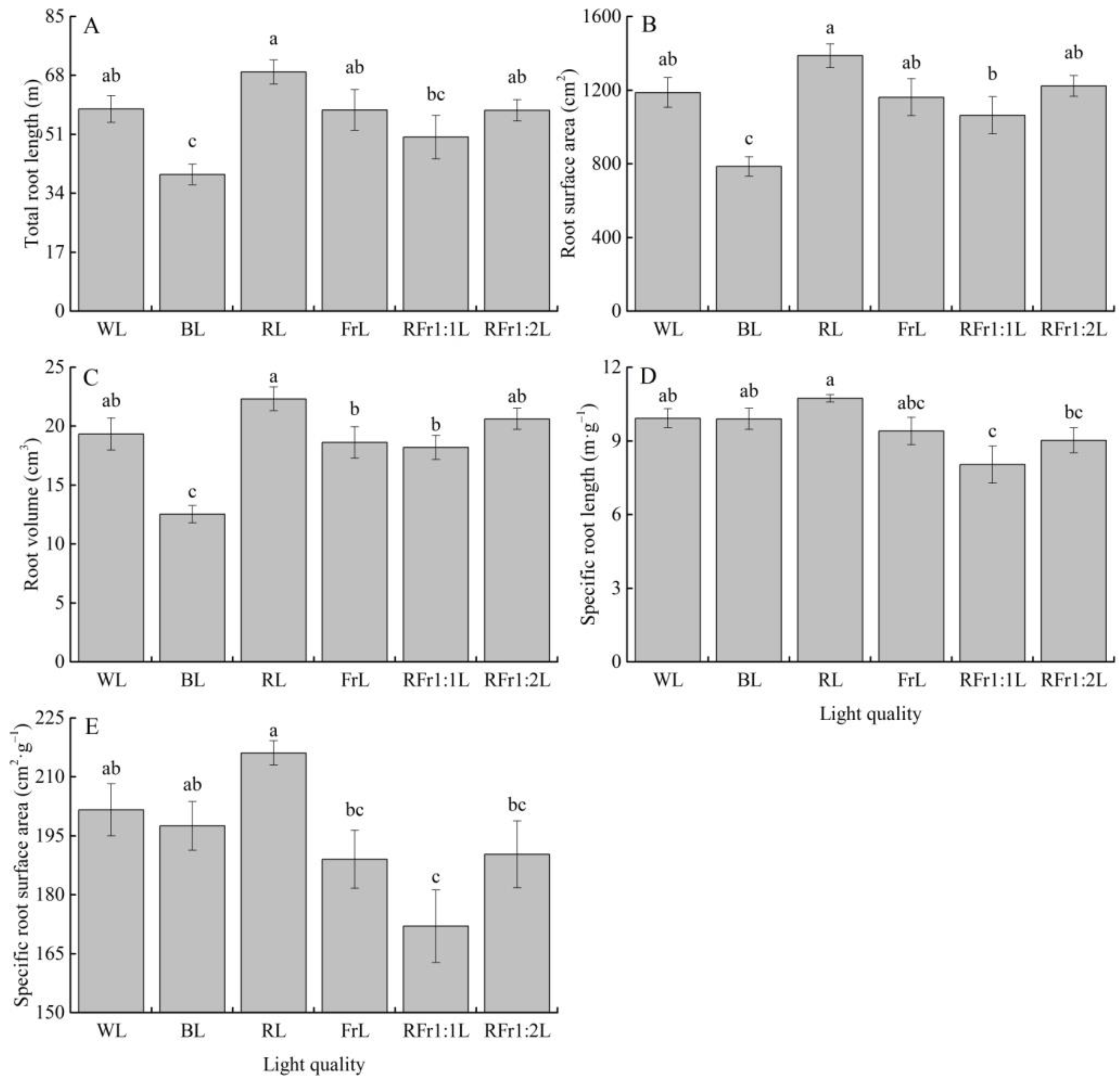 Forests 13 00201 g003 Forests 13 00201 g003