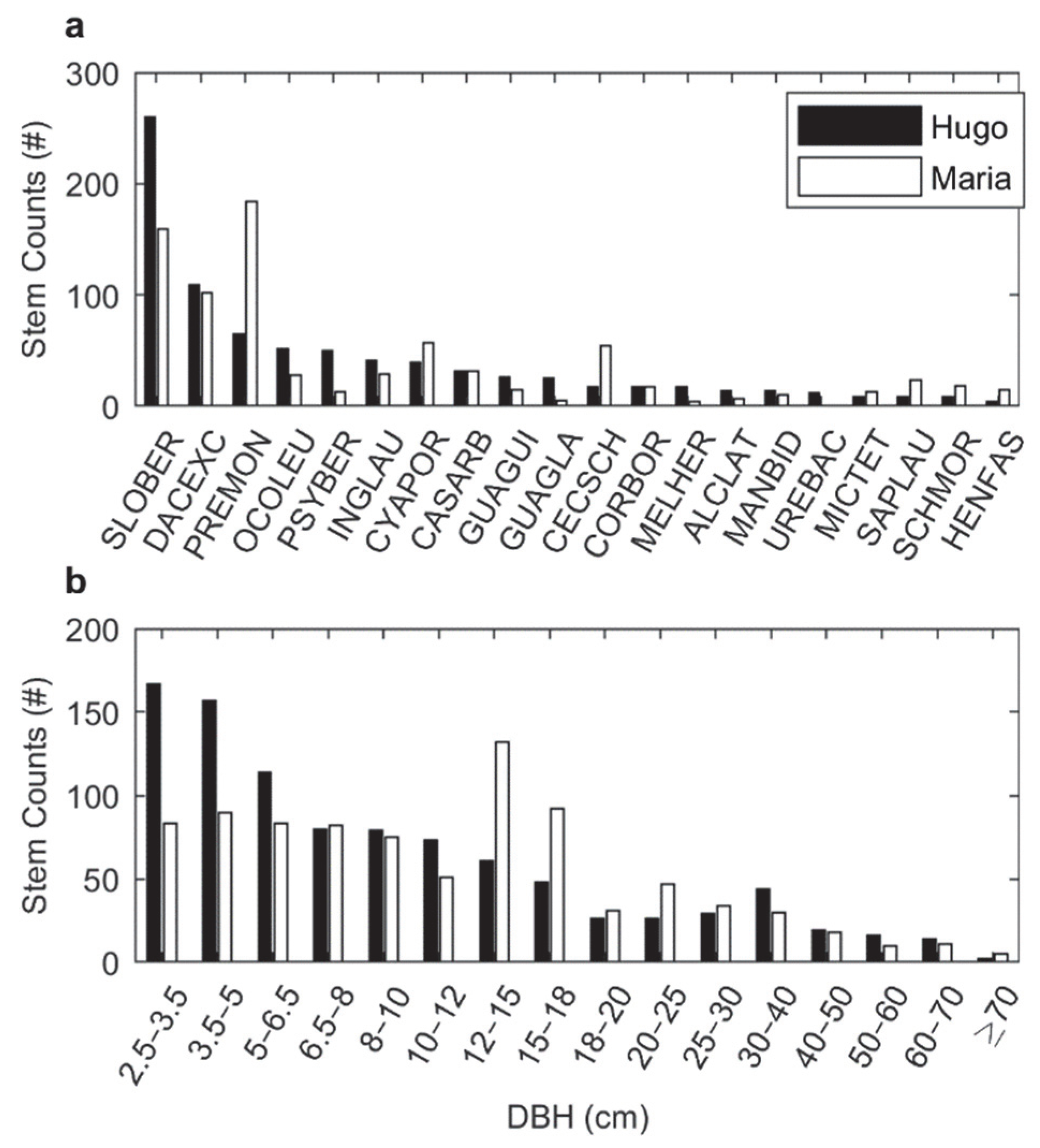 Forests 13 00202 g004