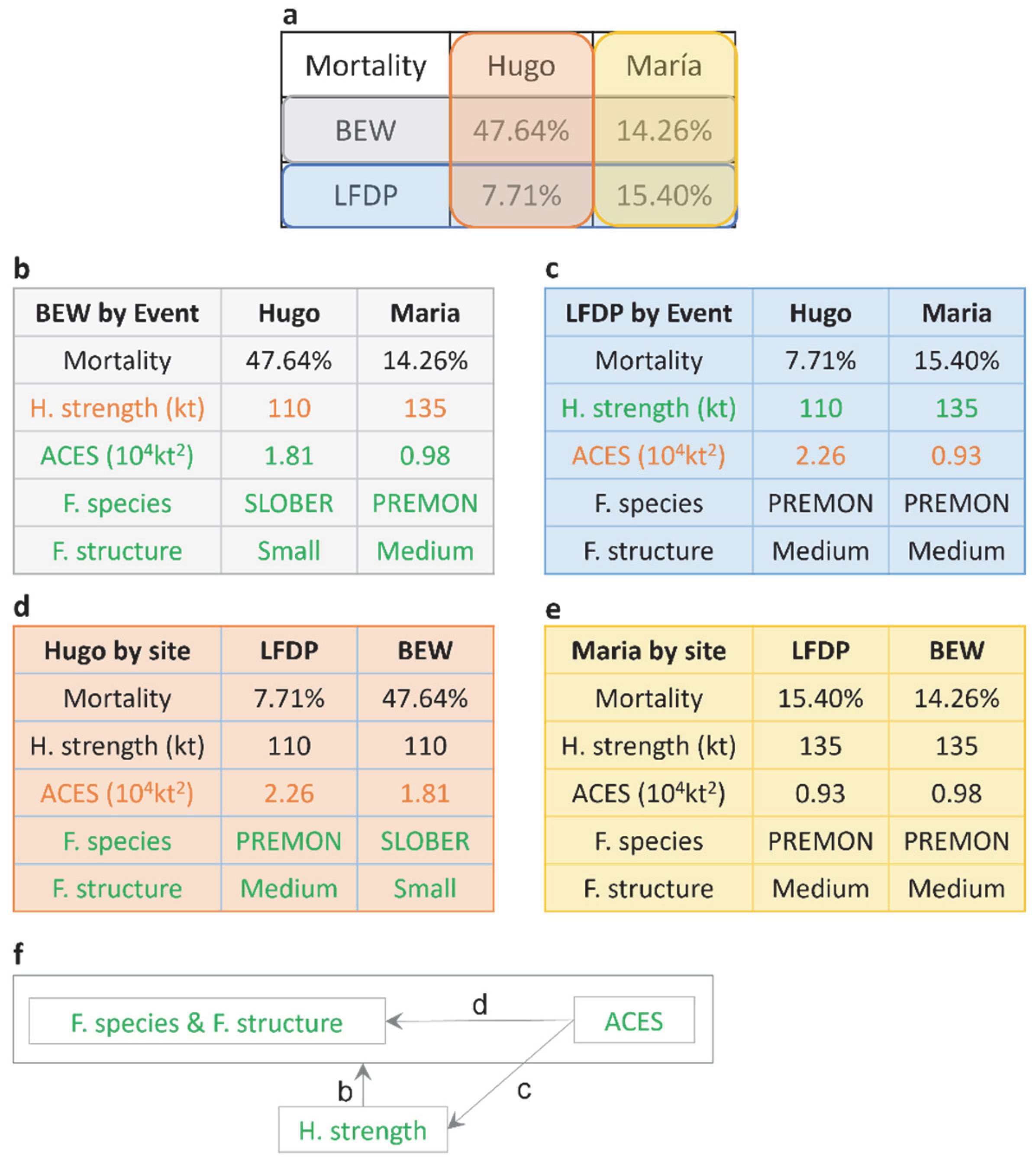 Forests 13 00202 g005