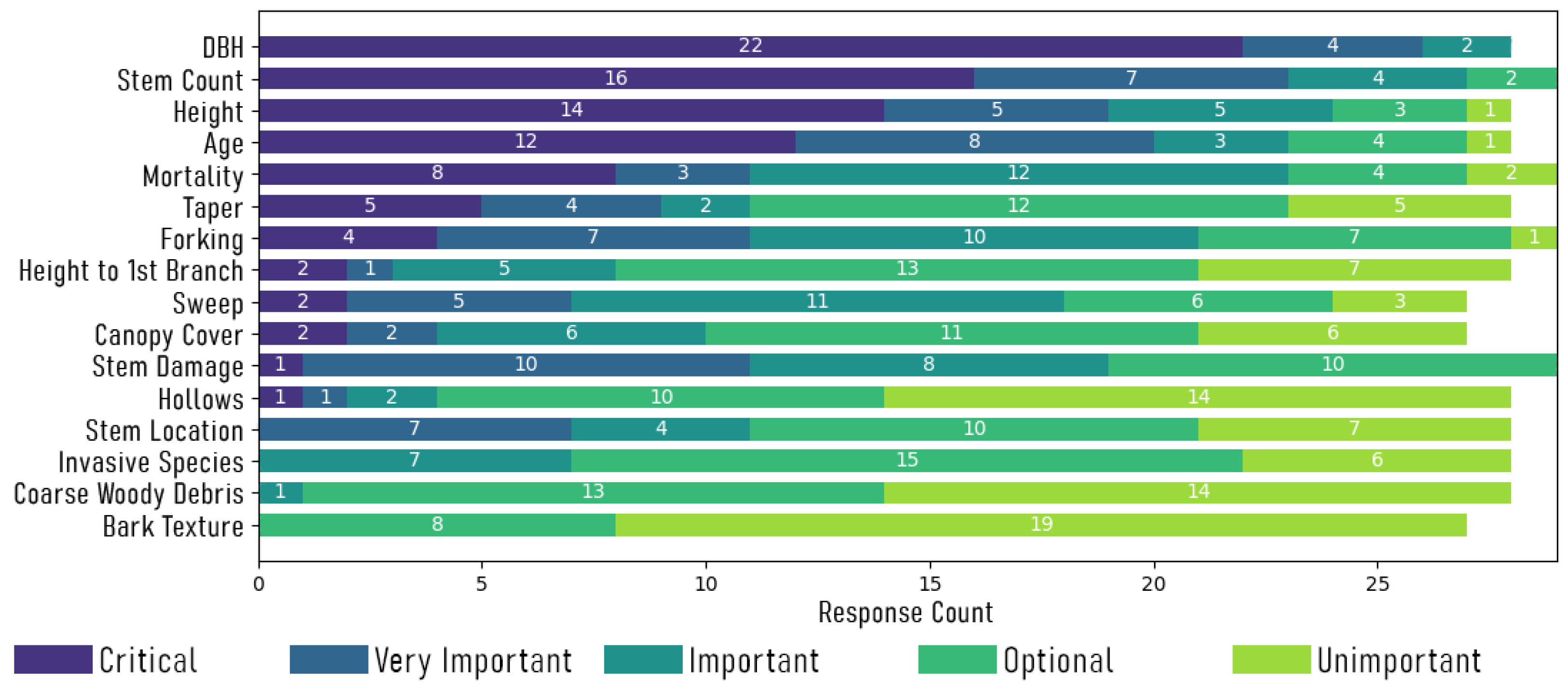 Forests 13 00204 g001