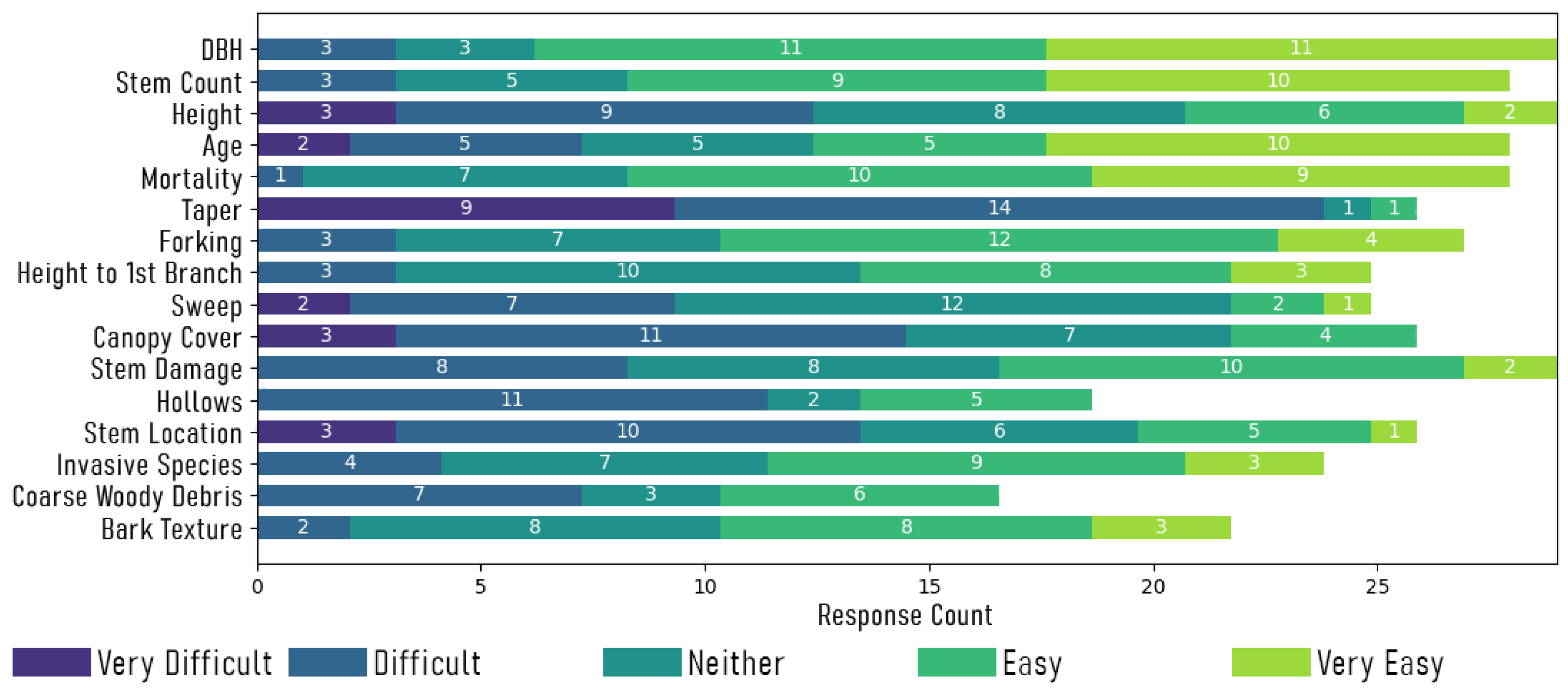 Forests 13 00204 g002