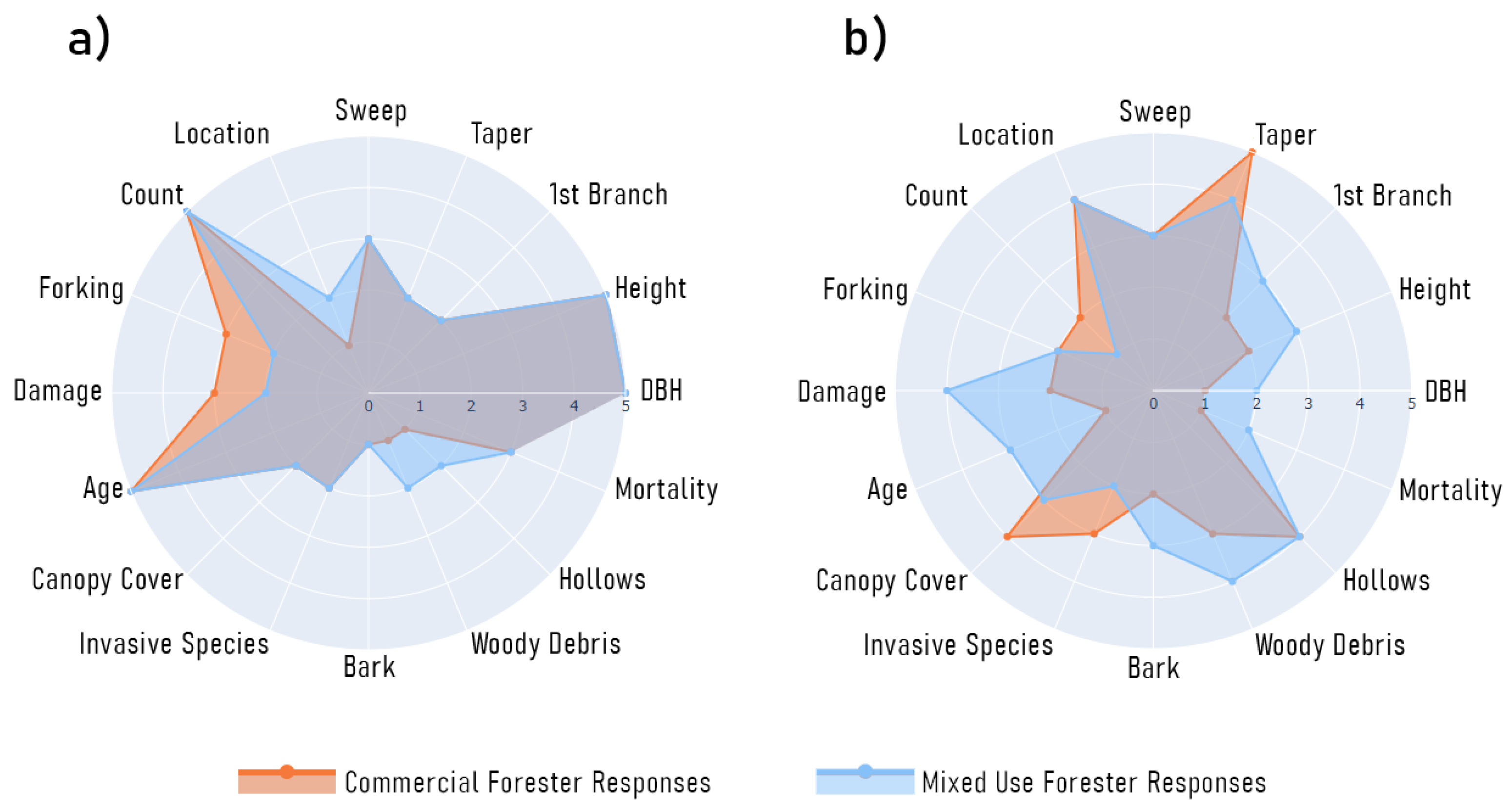 Forests 13 00204 g003
