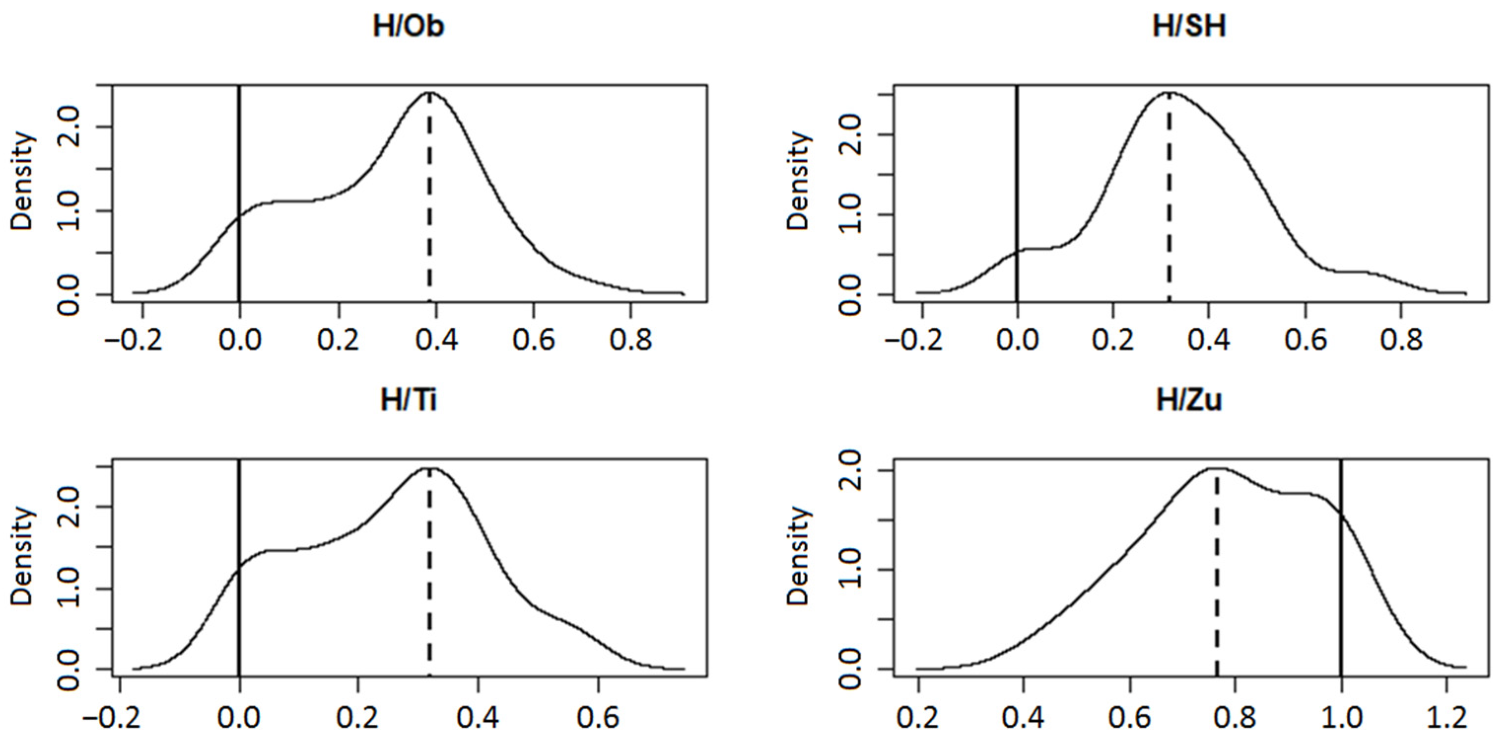Forests 13 00205 g002