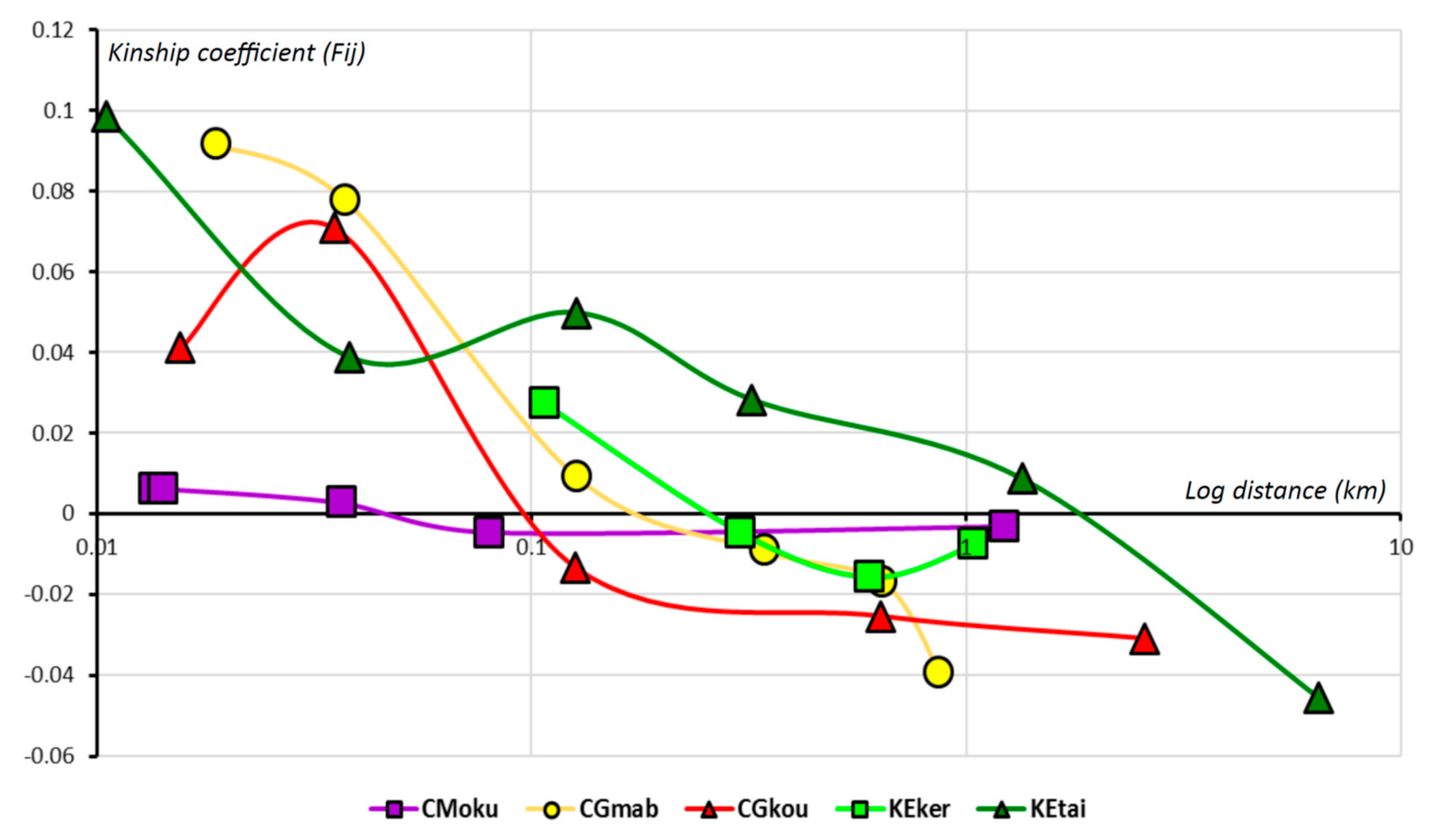 Forests 13 00208 g002